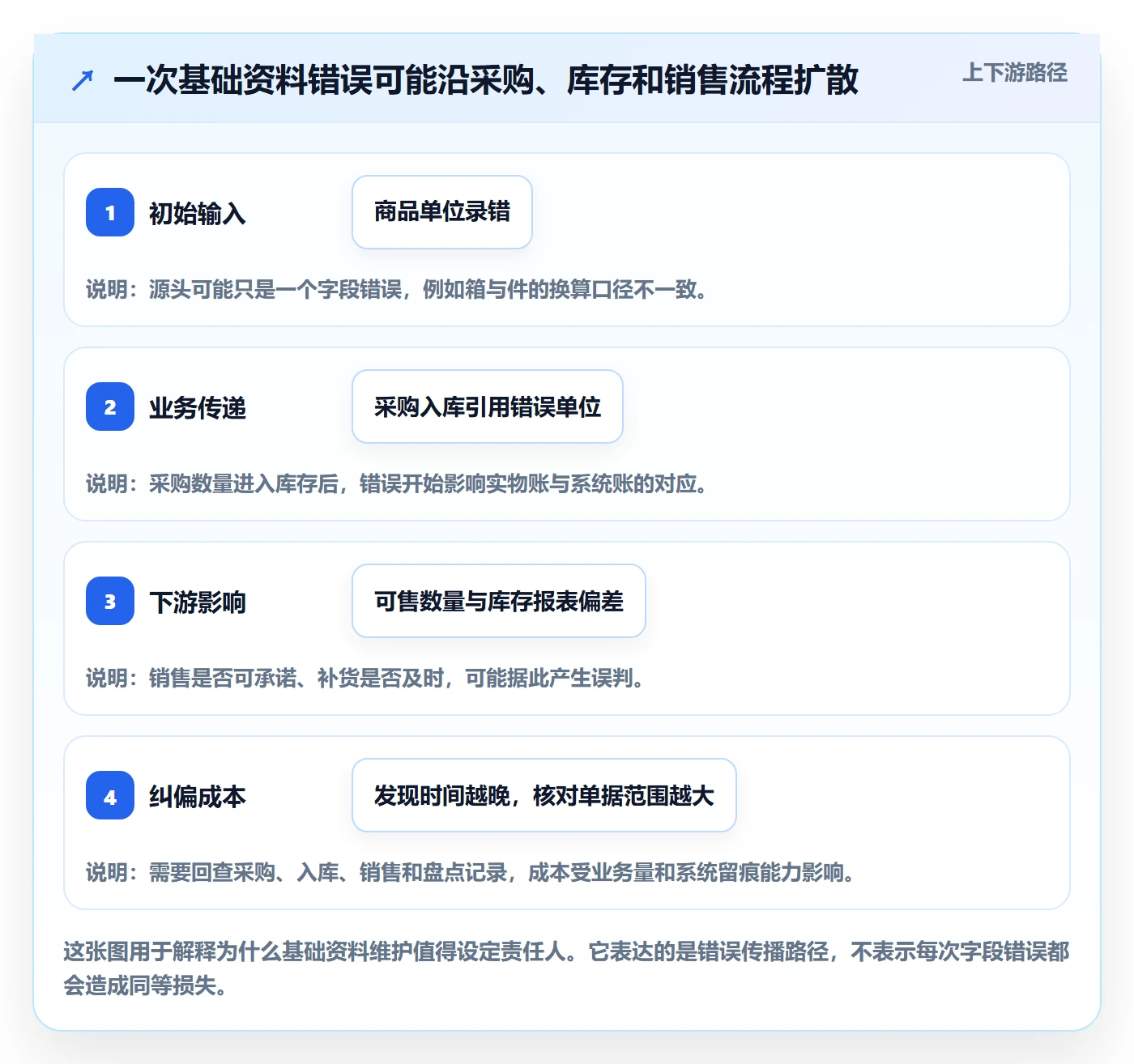 erp数据录入工作指南：用中小商家解决权限分工问题
