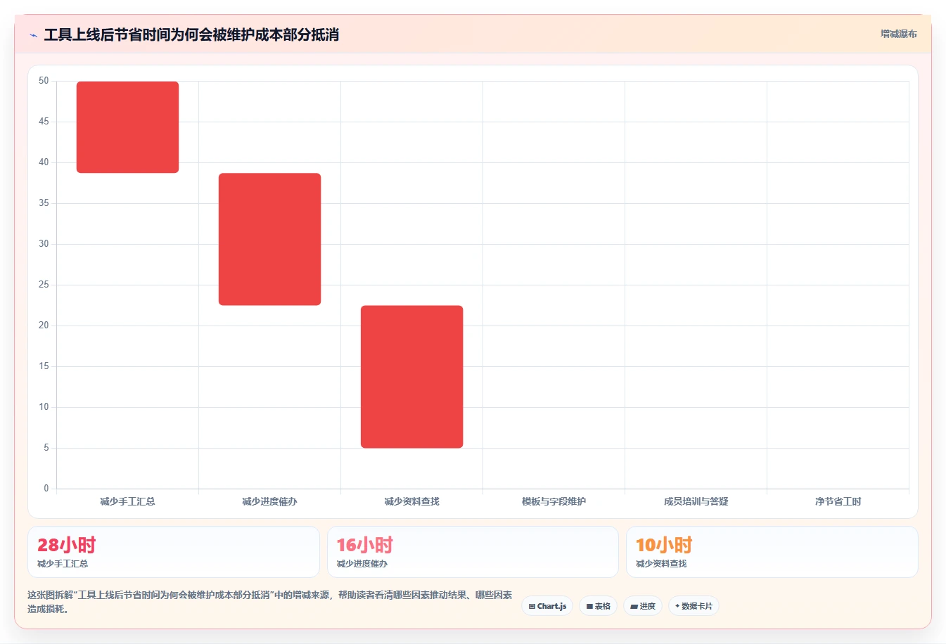 运营工具应用思路：围绕团队协作拆解选型方法