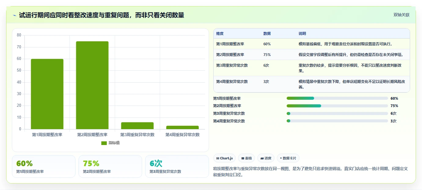 如何运营好一个店铺风险排查：团队执行从哪里开始