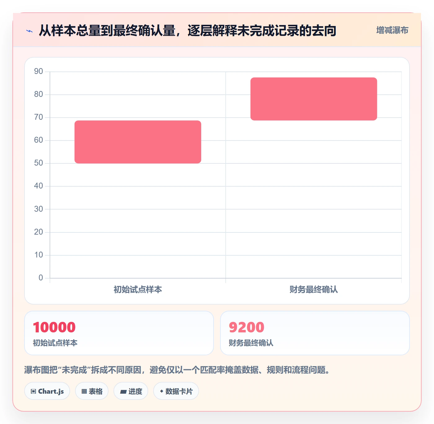 分账系统选择标准:对账管理维度如何评估落地案例