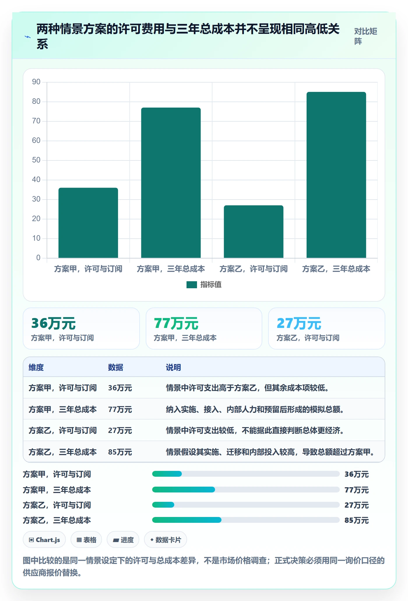 bi 平台标准化管理全解析：重点看懂选型成本