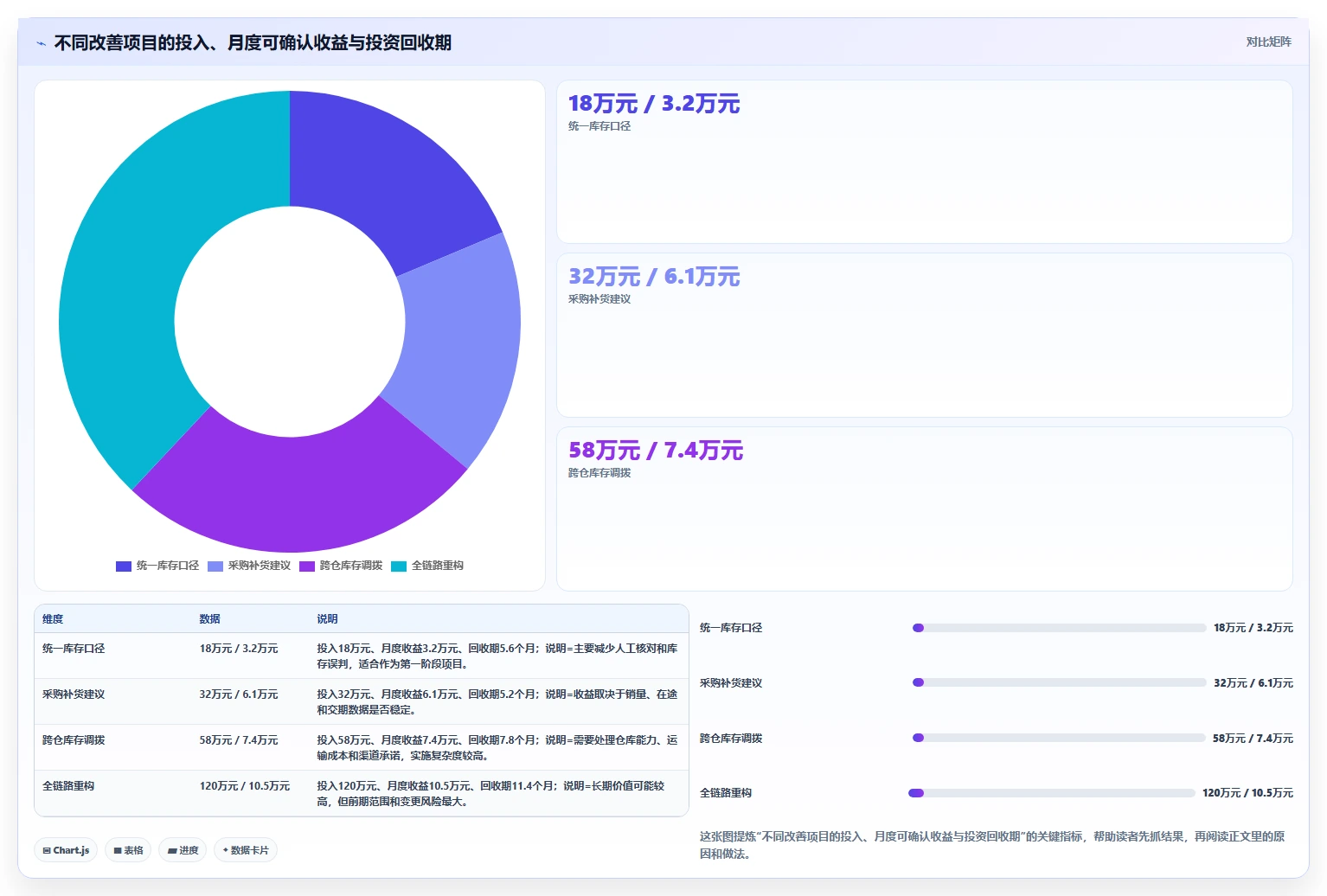 电商系统开发：供应链团队改善方案：告别需求反复，逐步实现降低长期成本