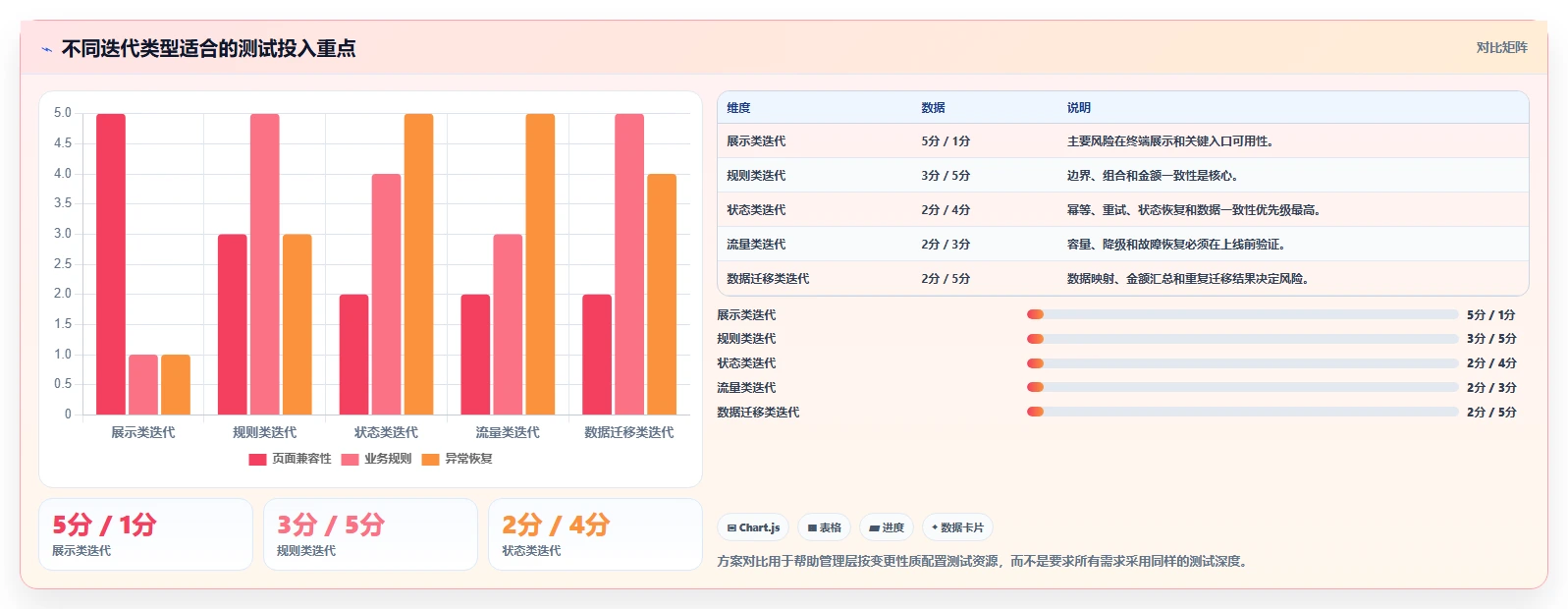 电商系统开发：企业管理层快速排查：持续迭代为何会导致测试不充分