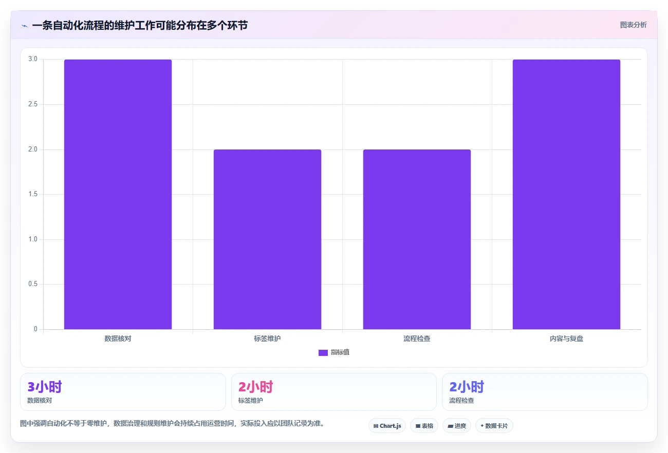 电商crm系统从0到1：自动营销的效率提升与操作要点