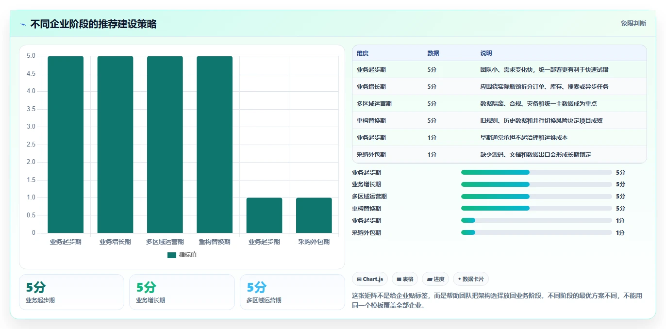 电商系统开发：电商企业团队版：技术选型的完整方法与步骤