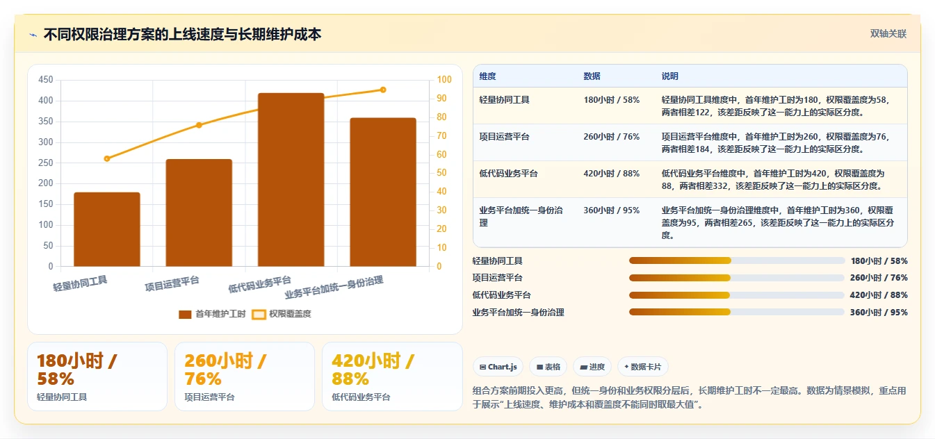运营管理平台怎么管？以权限管理为核心的工具对比方案