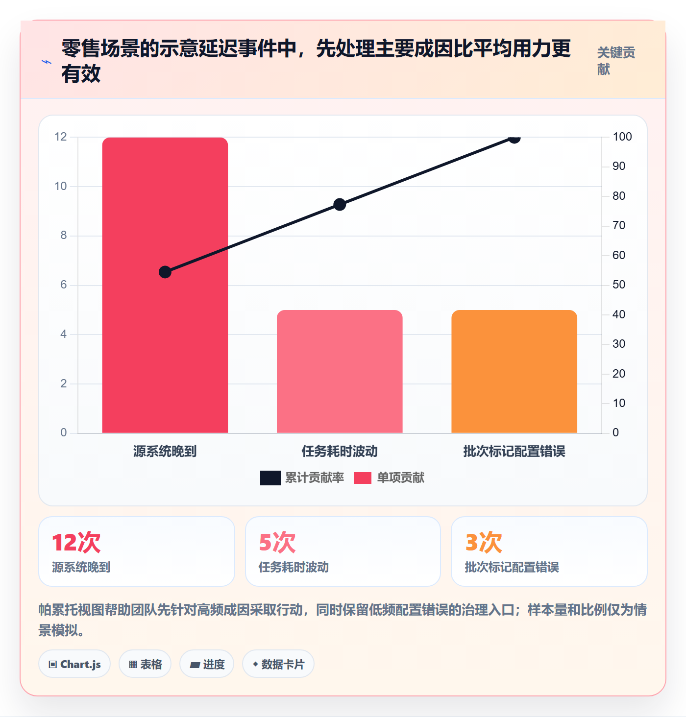 bi 平台能力清单：流程设计需要覆盖哪些实时监控事项