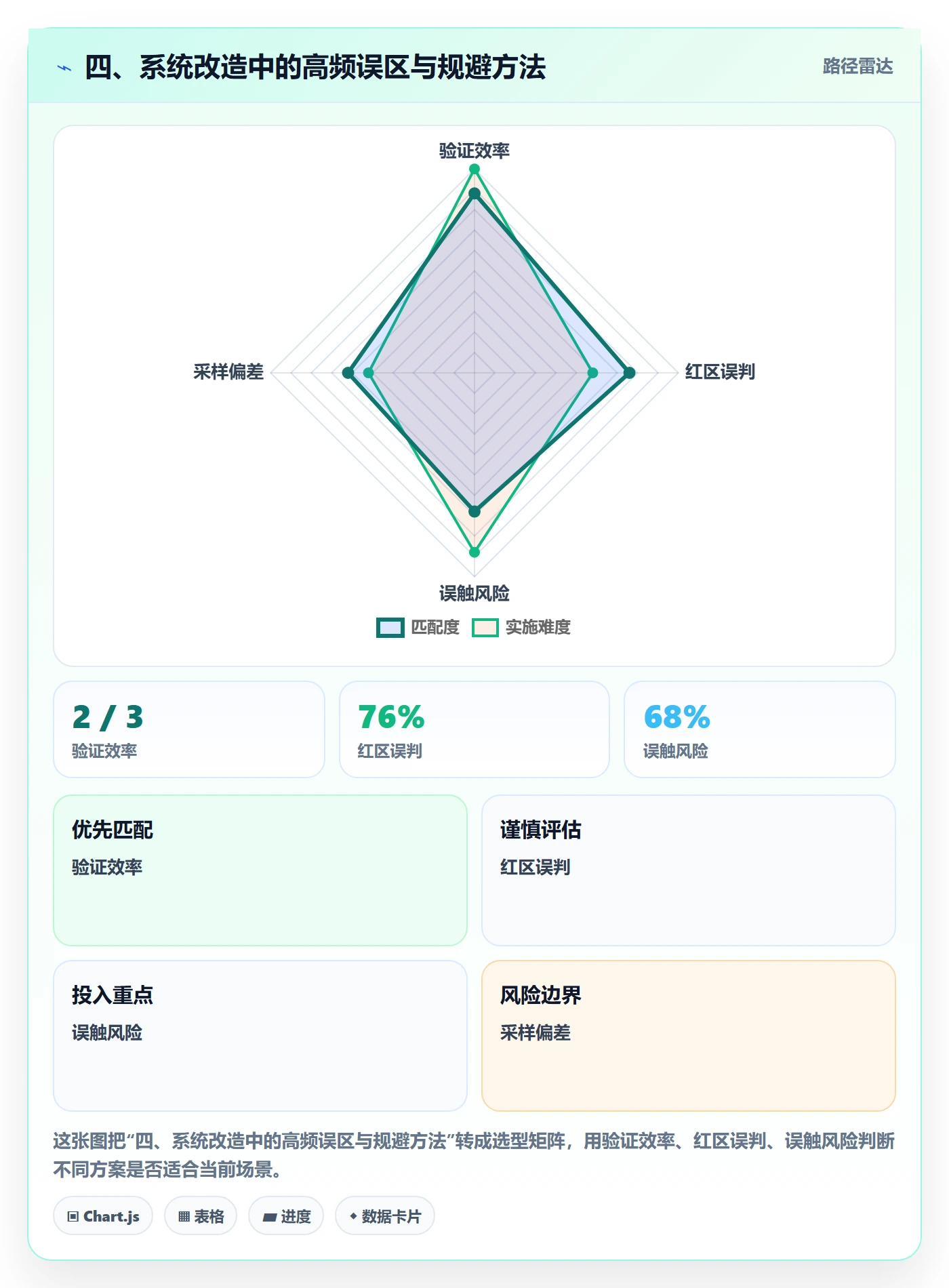 四、系统改造中的高频误区与规避方法