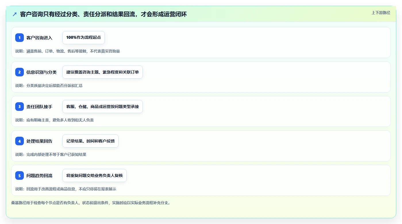 电商crm系统实施路径：客服协同如何完成精细化运营