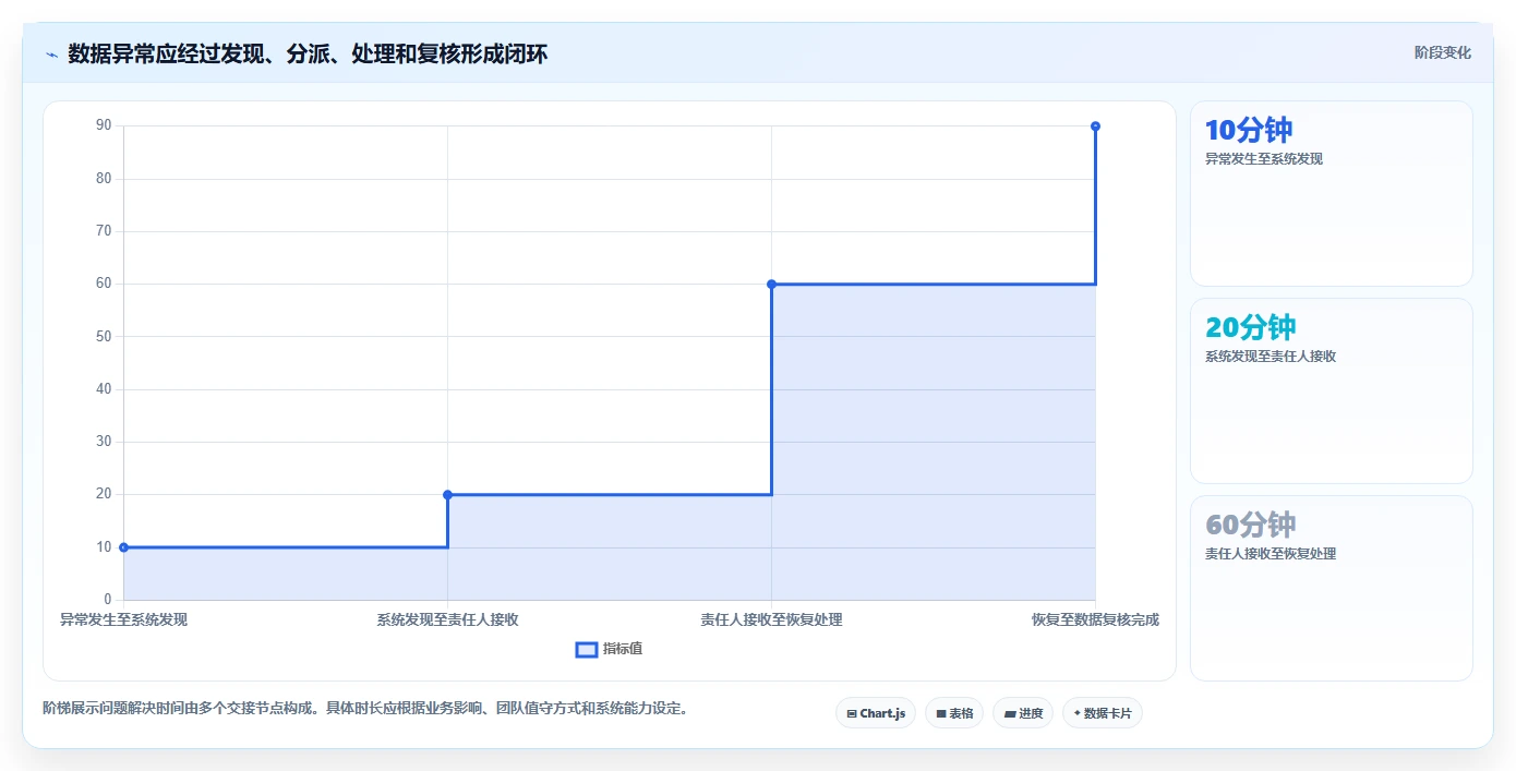 电商crm系统旺季准备：数据打通从哪里开始