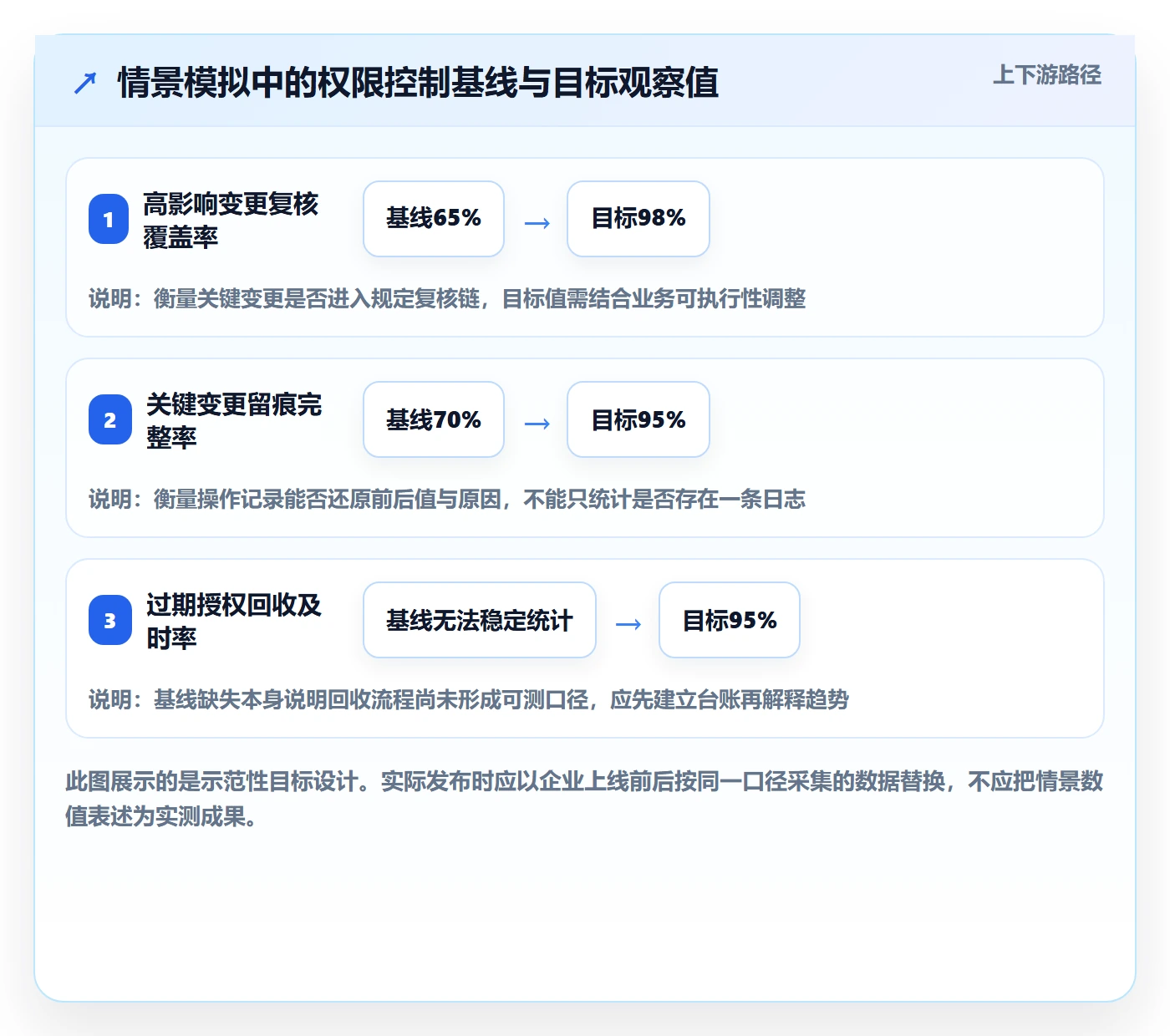 erp数据录入避坑指南:权限分工环节的系统搭建要注意什么