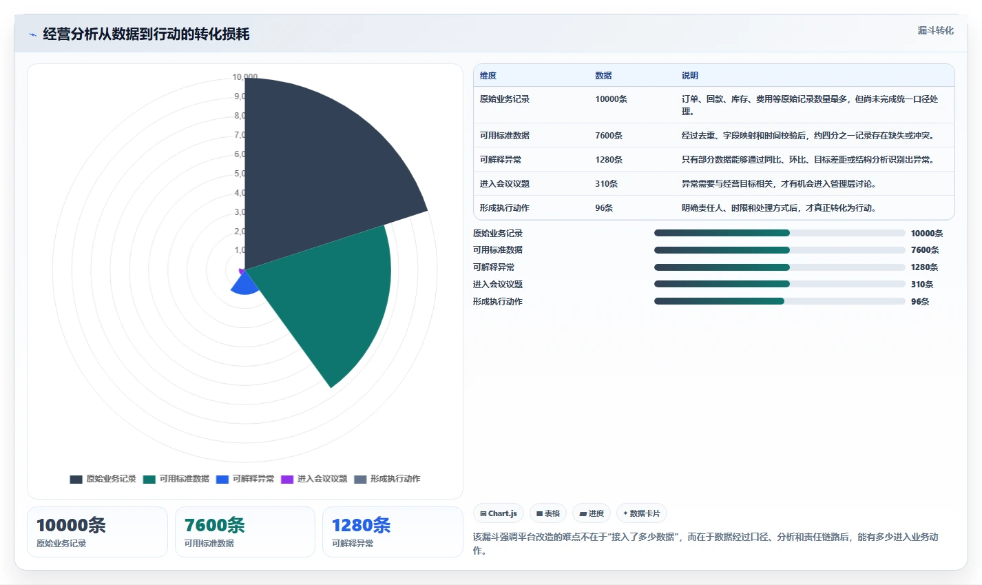运营管理平台改造重点:从经营分析推进入门指南