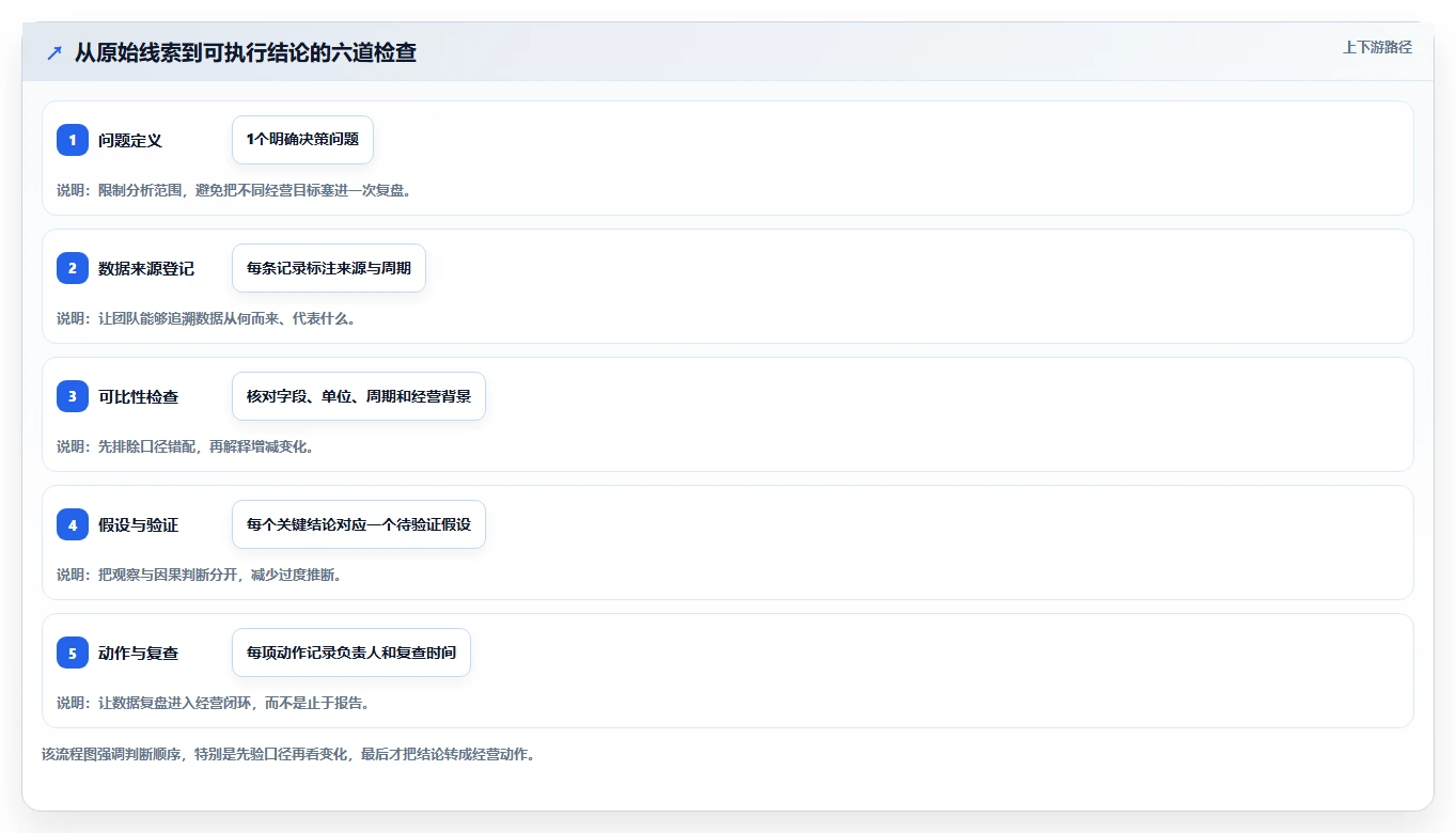 拼多多数据分析工具免费实践指南:关键词趋势的数据复盘怎样更有效