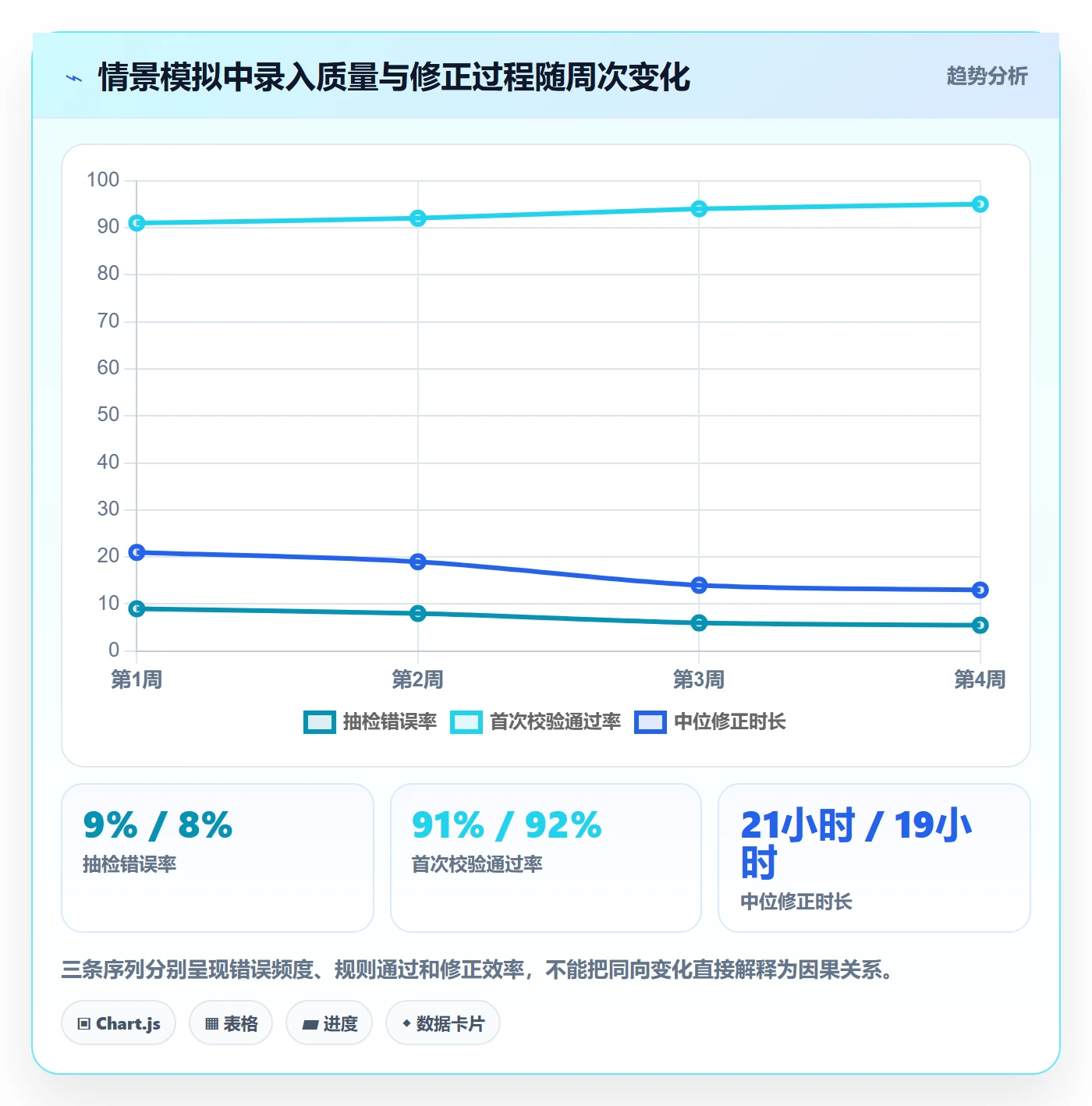 erp数据录入从0到1：错误修正的指标体系与操作要点