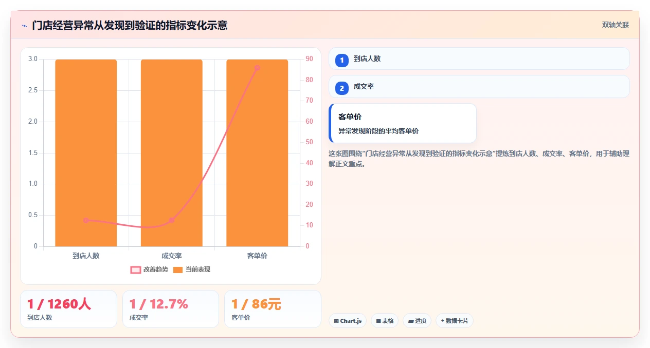 运营管理平台操作手册：任务协同对应的中小商家步骤