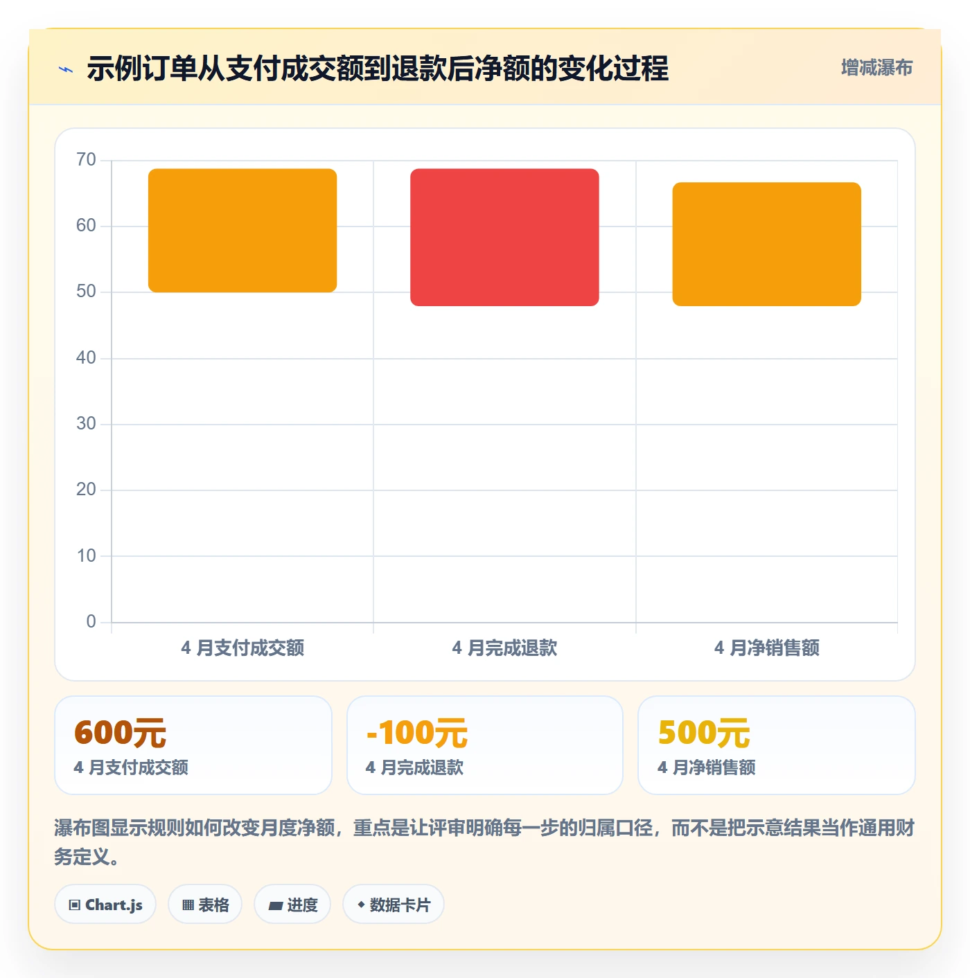 bi 平台选型方法全解析：重点看懂指标建模