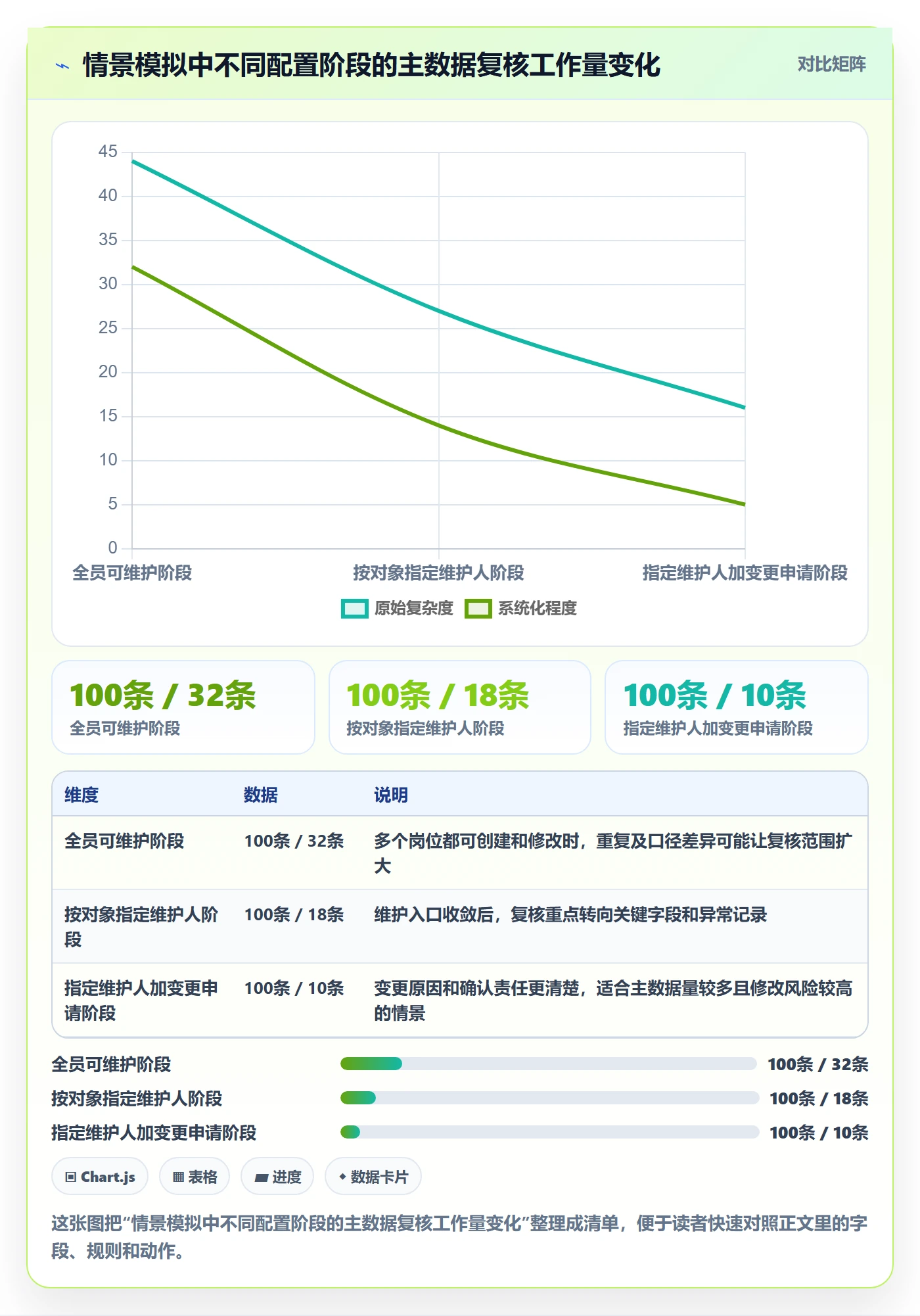 erp数据录入配置指南：权限分工需要哪些入门指南设置
