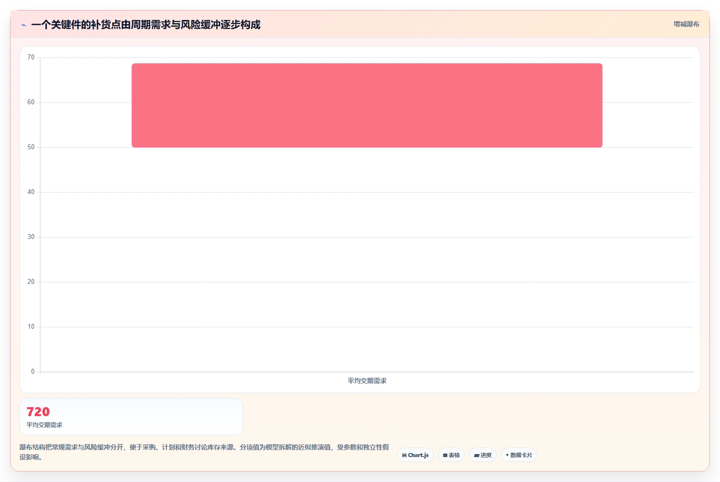 仓库安全库存管理操作手册：采购周期对应的团队协同步骤