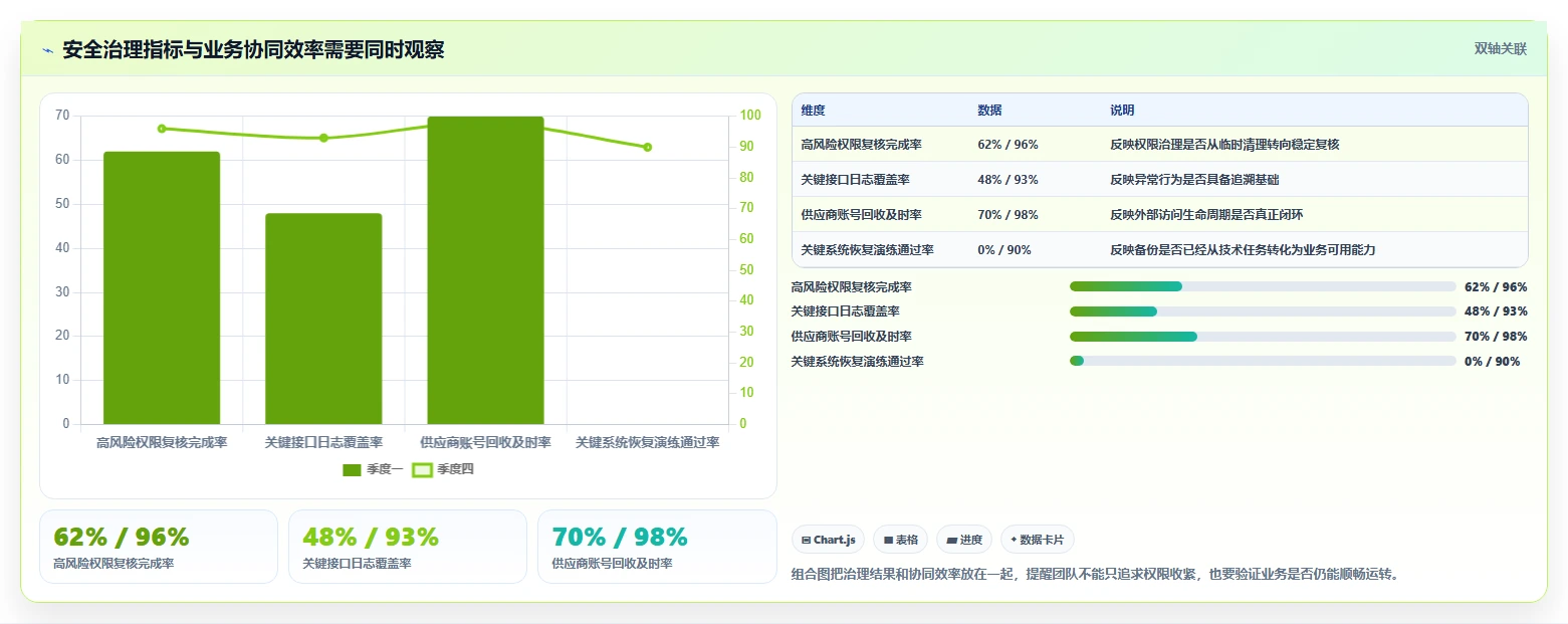 电商系统开发:供应链团队年度规划:系统改造怎样持续改善增强数据安全