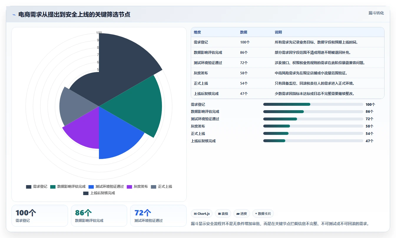 电商系统开发：品牌商家团队协同指南：长期迭代如何提升增强数据安全
