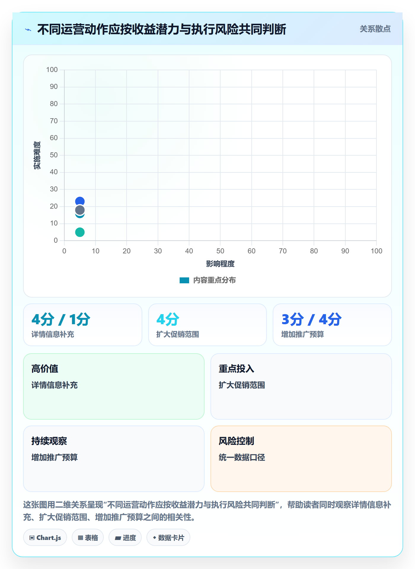 店铺运营管理怎么用？经营目标场景下的进阶玩法拆解