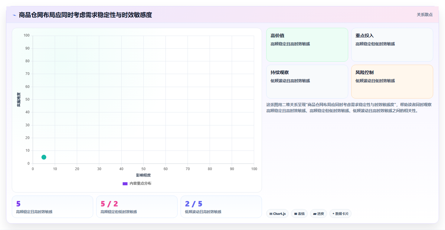 电商仓储管理：品牌零售商年度规划：系统切换怎样持续改善改善多仓协同