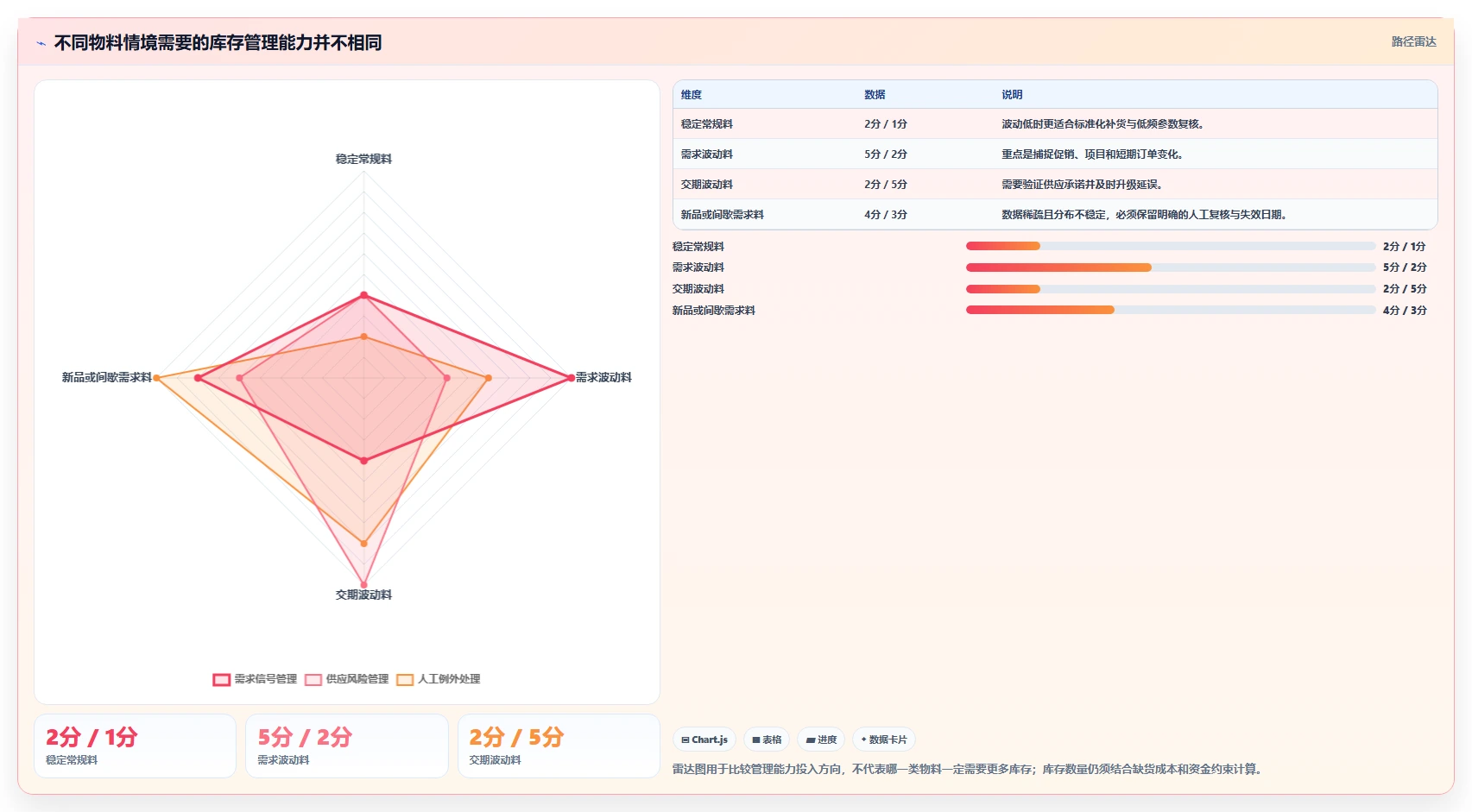 仓库安全库存管理实施路径：补货点设置如何完成团队协同