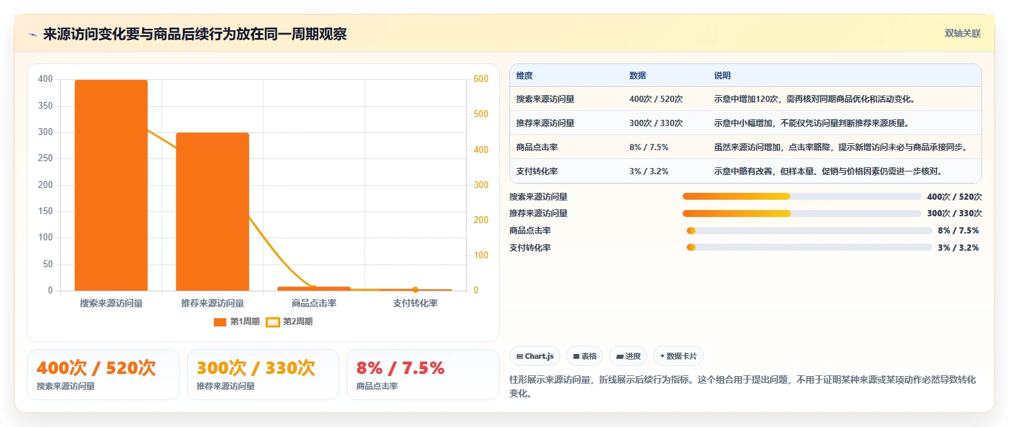 拼多多数据分析工具免费管理要点：流量来源的实操教程如何设计