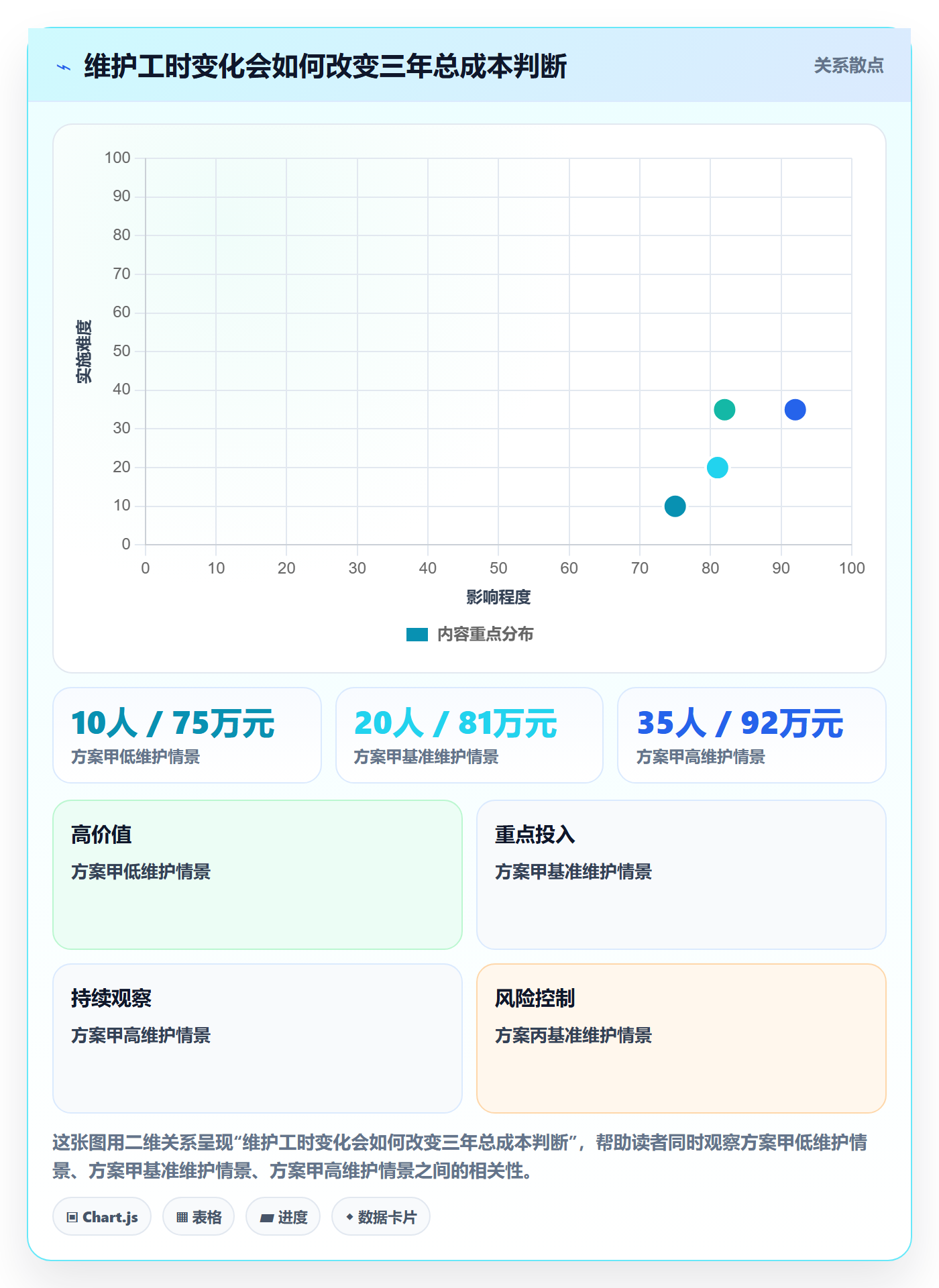 bi 平台选择标准：选型成本维度如何评估自动化方案