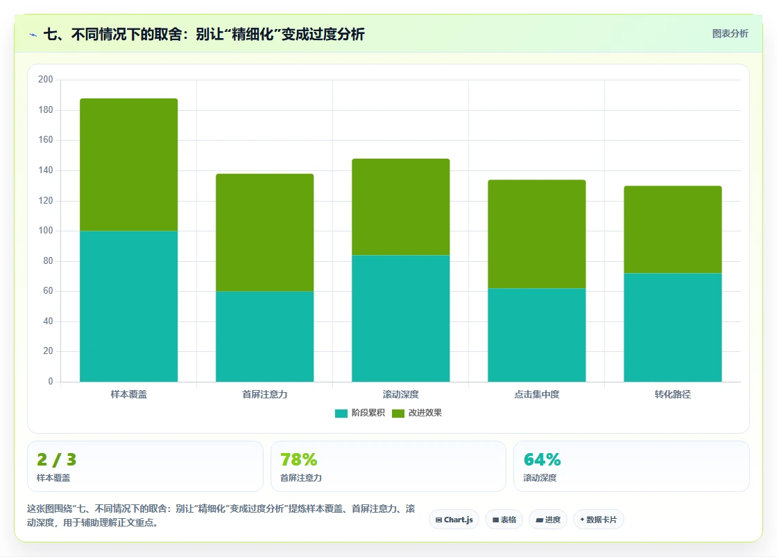 七、不同情况下的取舍：别让“精细化”变成过度分析