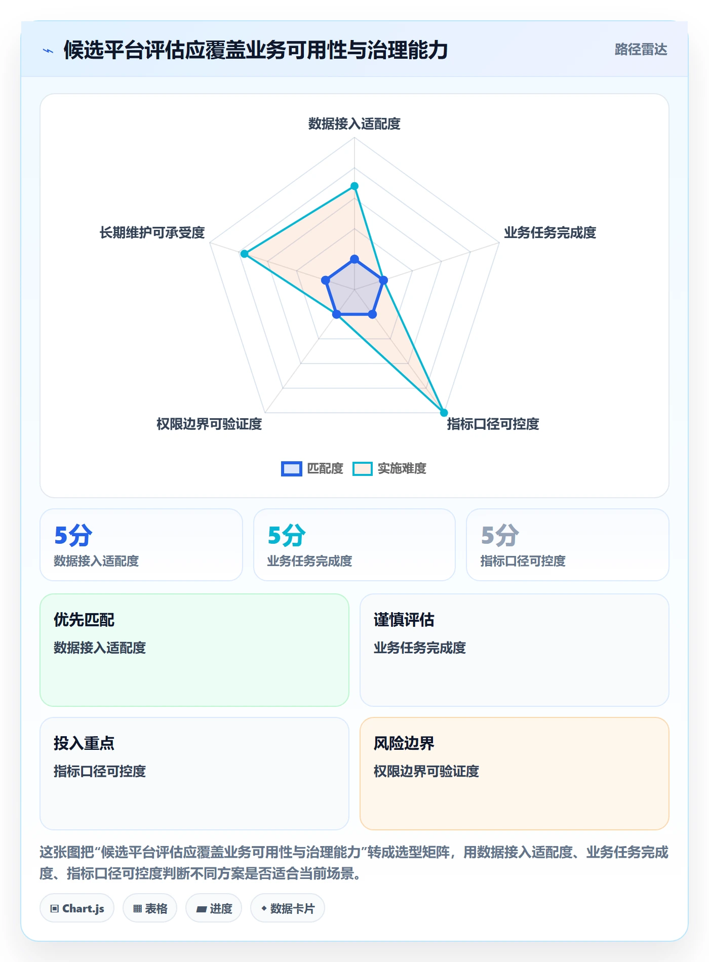 bi 平台工具对比：自助分析从哪里开始