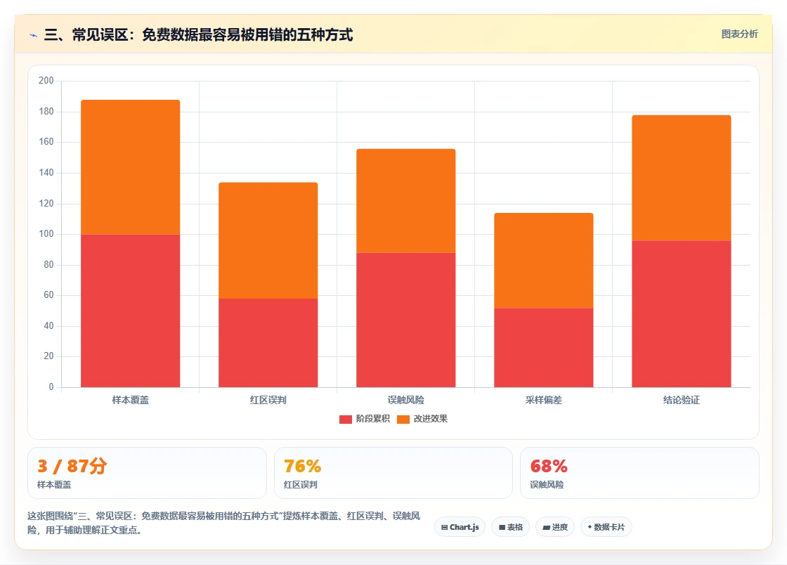 三、常见误区：免费数据最容易被用错的五种方式