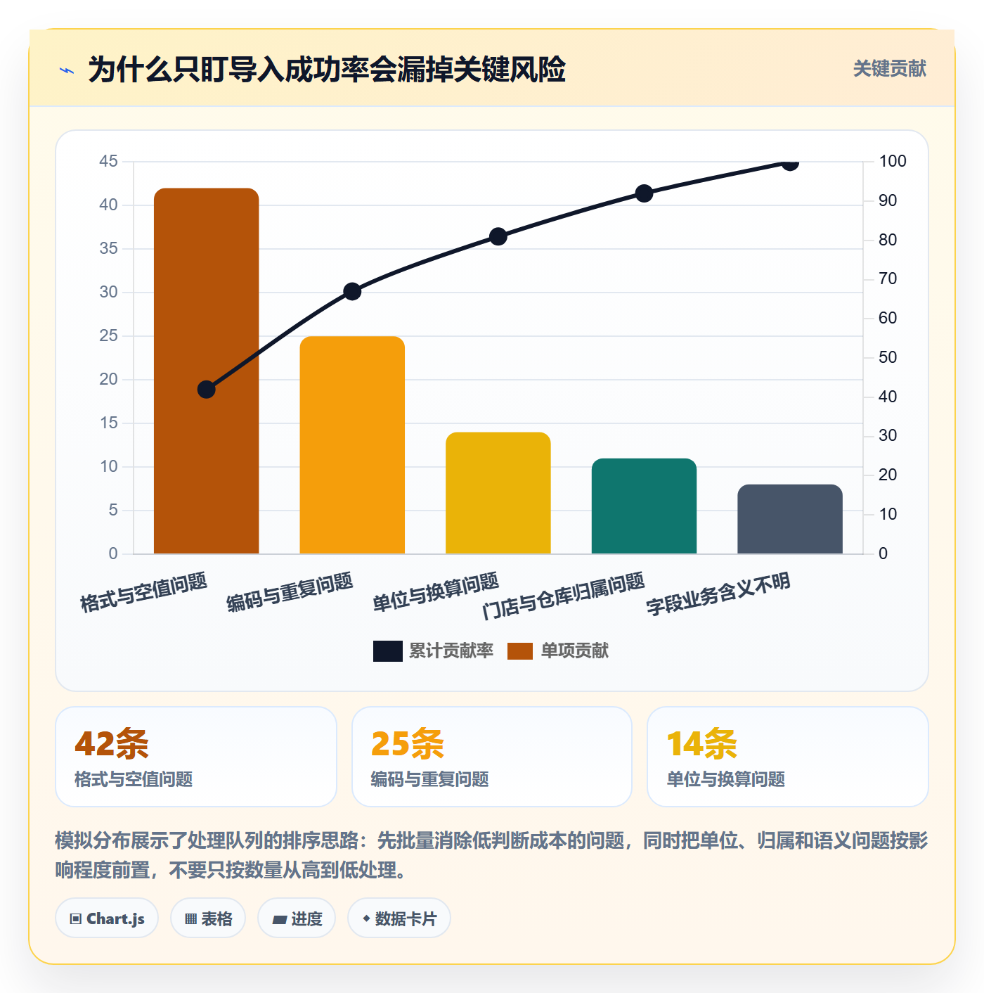 erp数据录入规划方法：错误修正与多店经营如何衔接