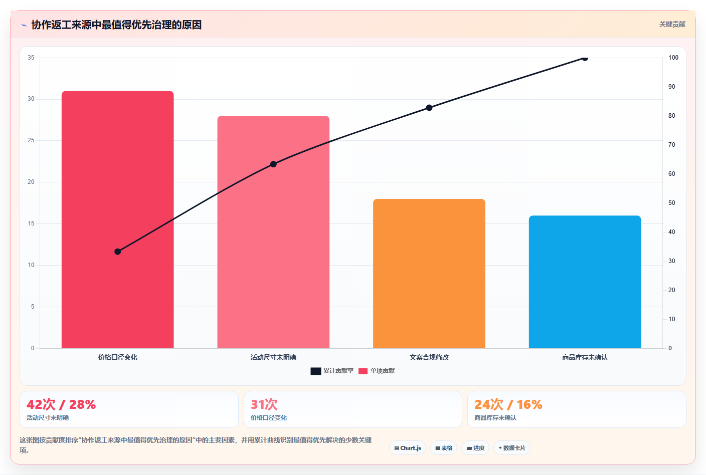 电商辅助软件：运营助理年度规划：数据复盘怎样持续改善改善协作体验