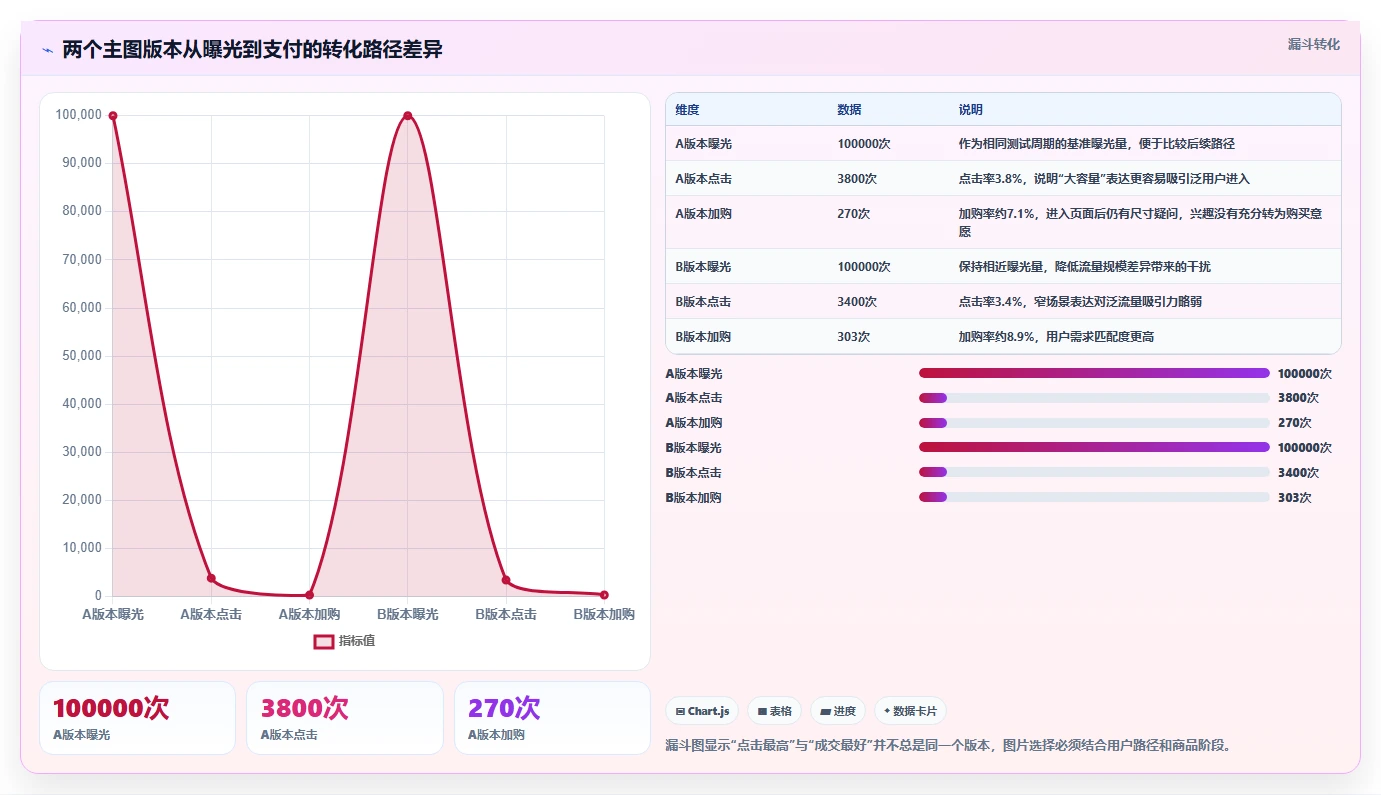 电商辅助软件:个人卖家管理方法:把图片制作转化为统一数据入口
