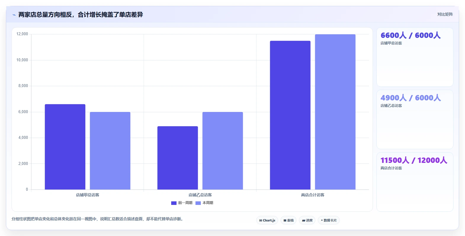 拼多多数据分析工具免费管理要点：流量来源的多店经营如何设计