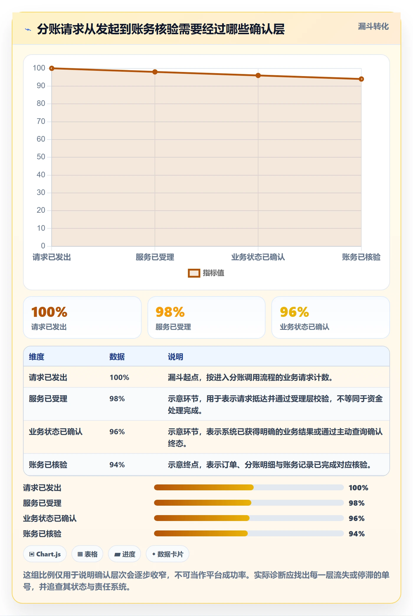 分账系统问题诊断：接口对接如何用核心功能改进