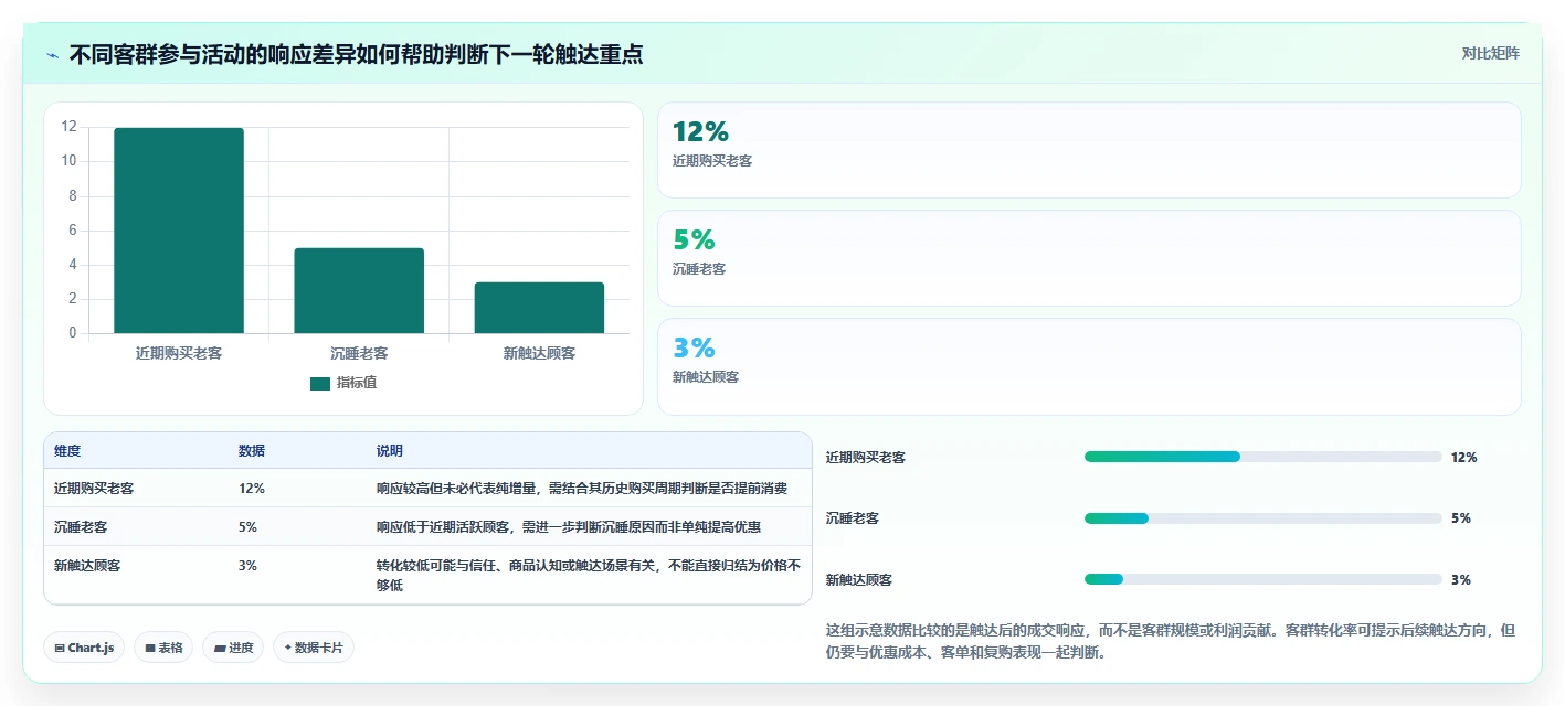 如何运营好一个店铺使用技巧：活动策划对应的精细化运营方法