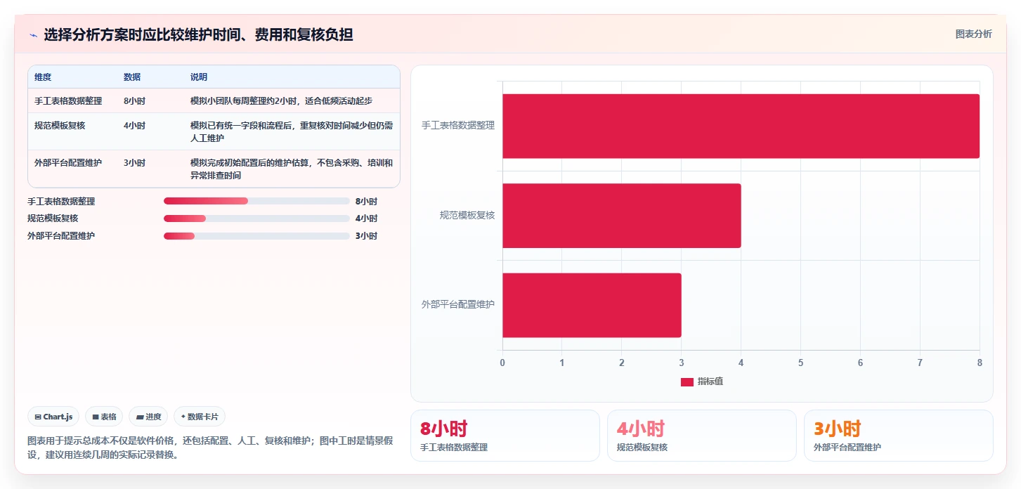 拼多多数据分析工具免费配置指南：活动表现需要哪些指标体系设置