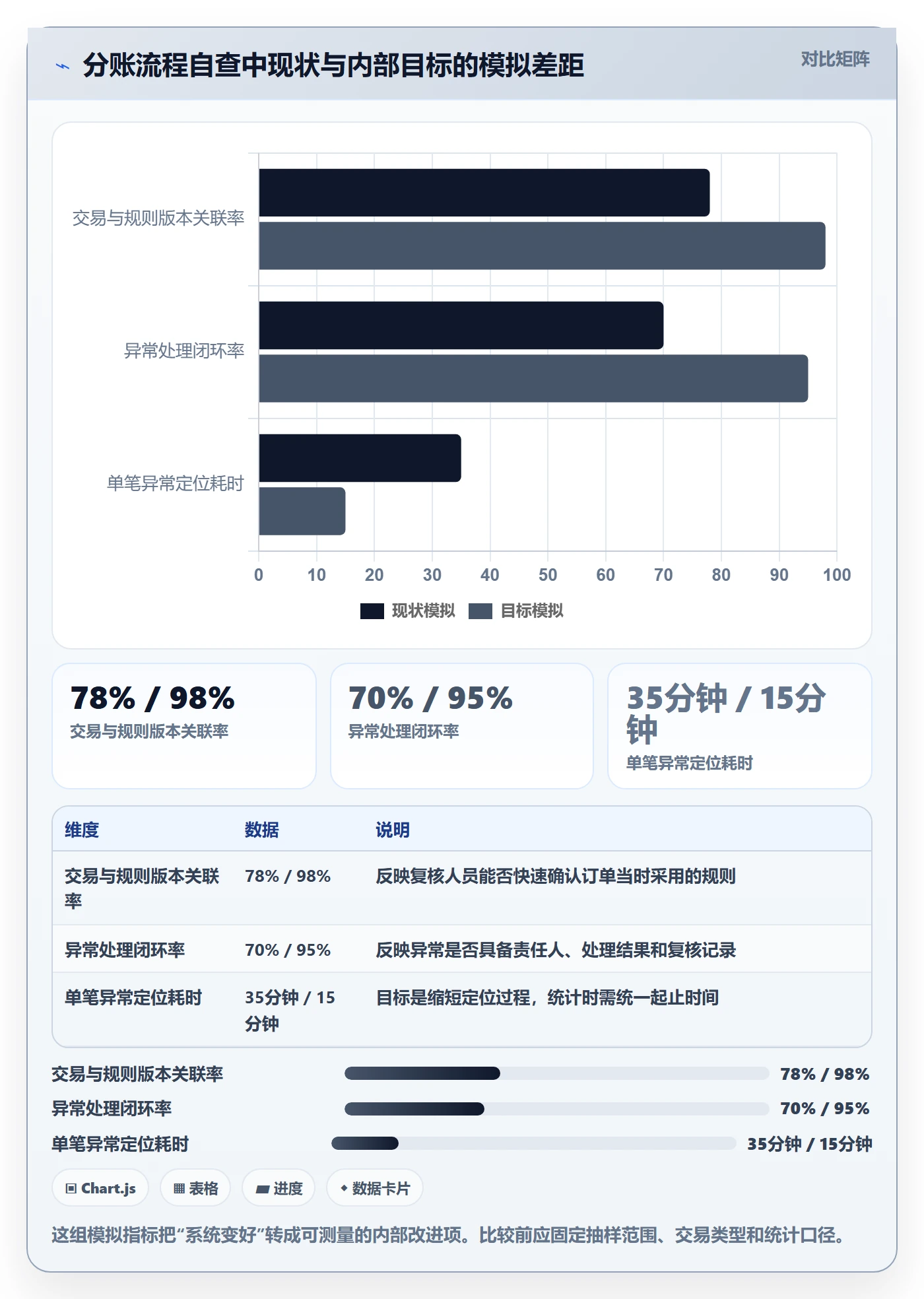 分账系统执行标准：合规要求环节如何体现进阶玩法