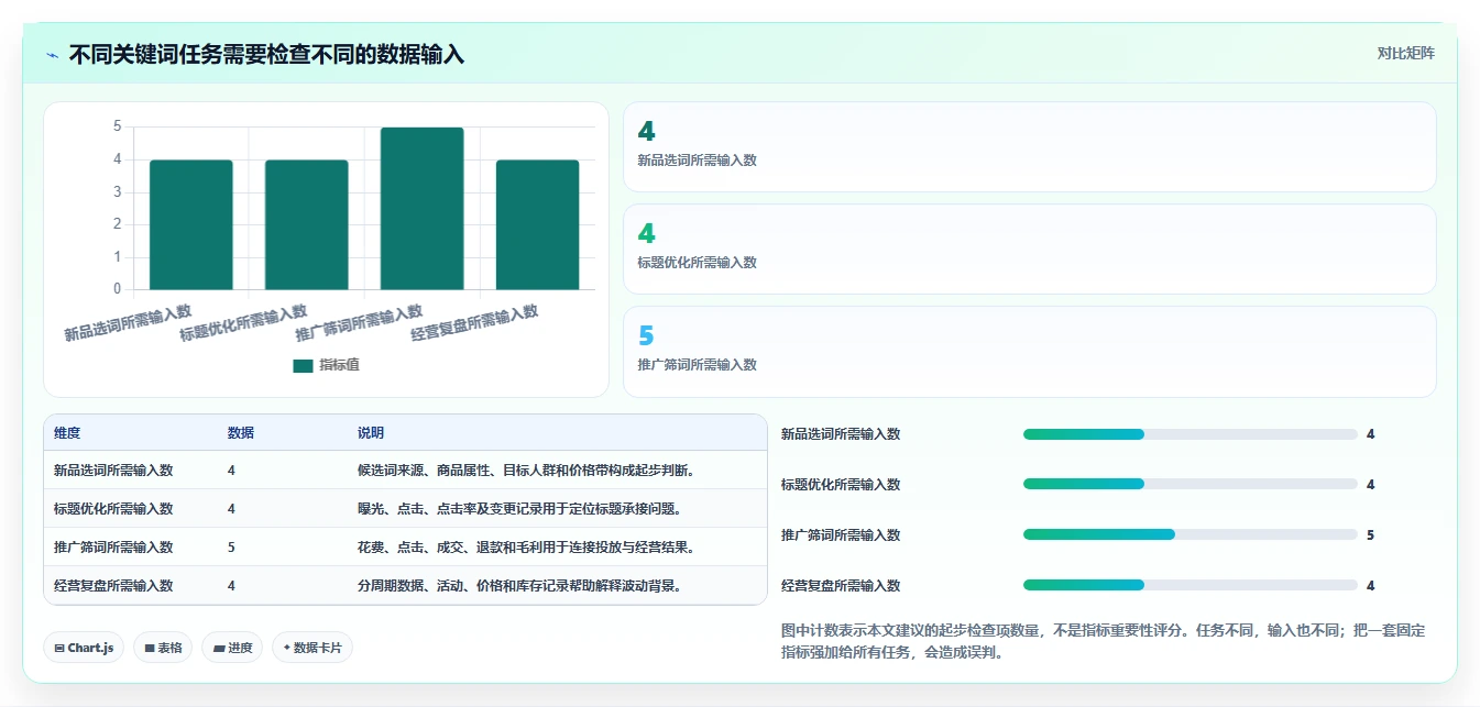 拼多多数据分析工具免费成本控制：关键词趋势从哪里开始
