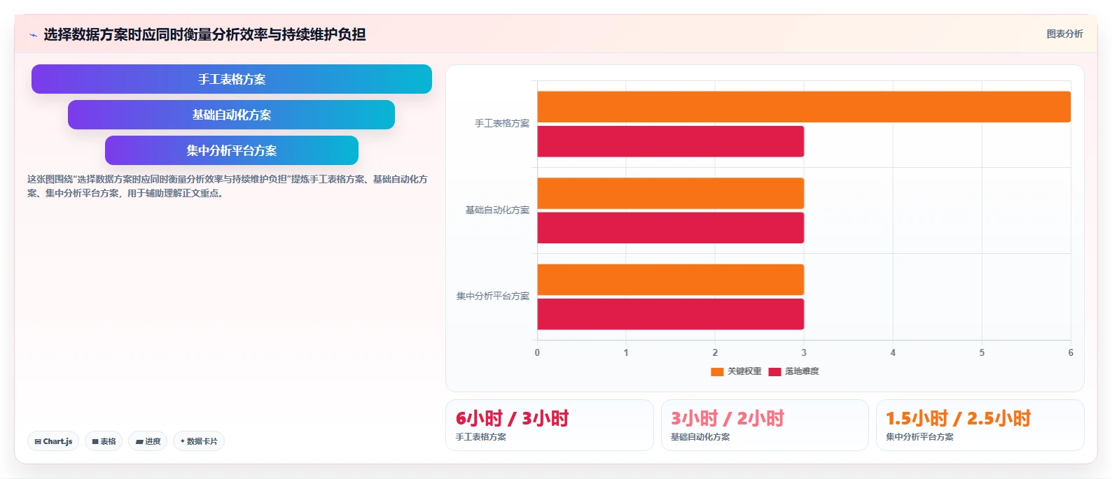 电商数据运营怎么选？指标拆解相关的数据复盘判断标准