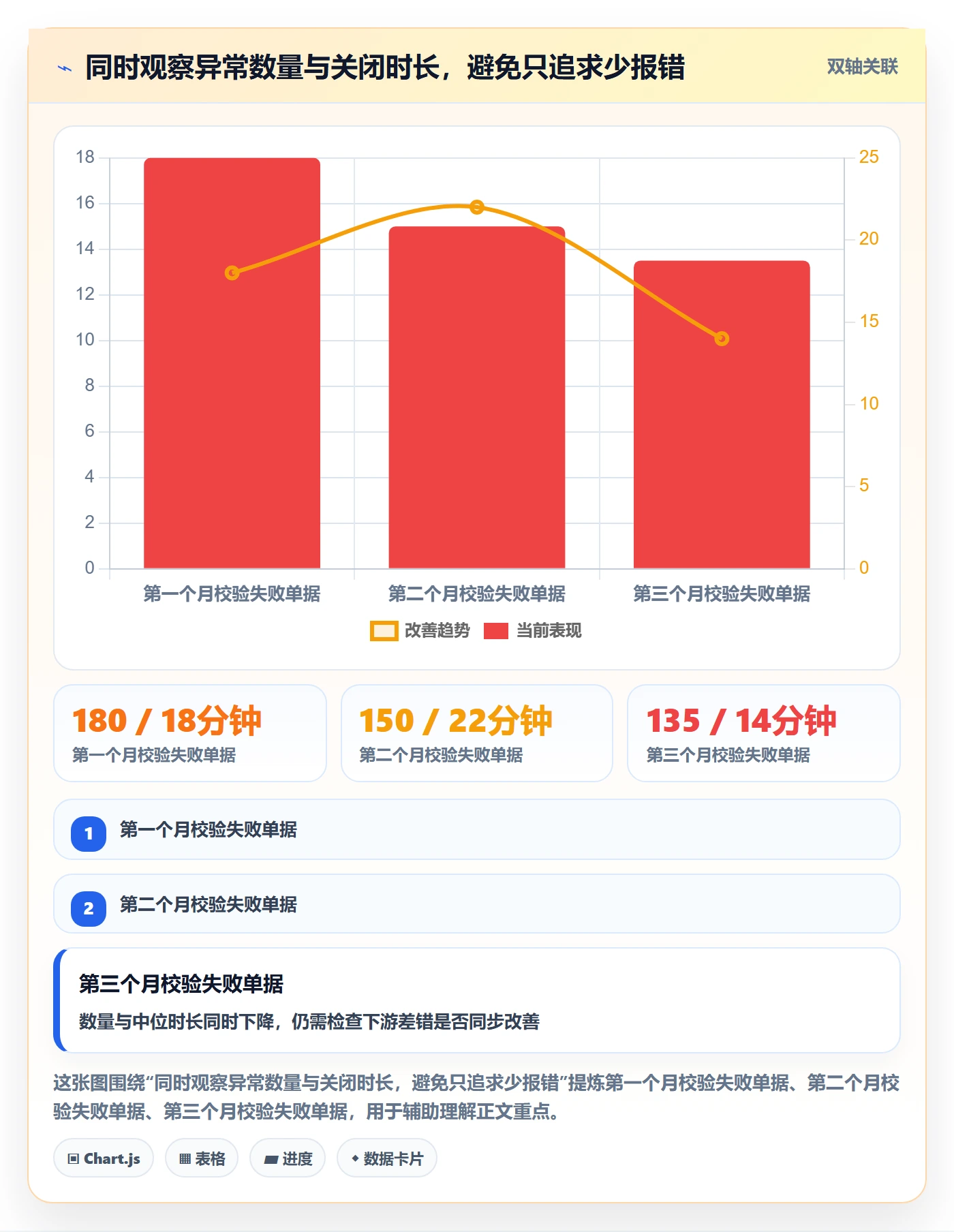 erp数据录入指标体系全解析：重点看懂字段校验