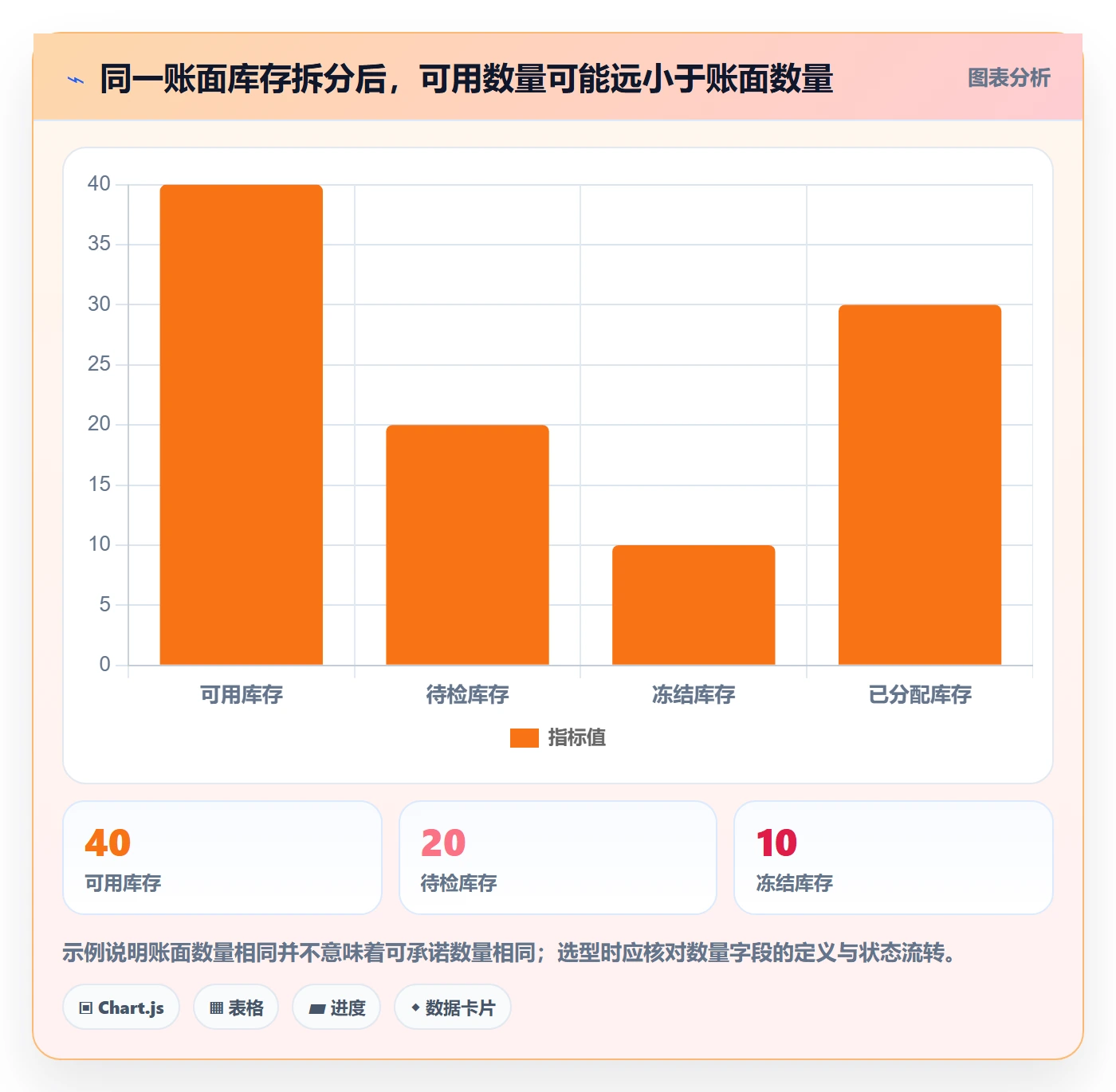 库存管理系统执行标准：系统选型环节如何体现新手避坑