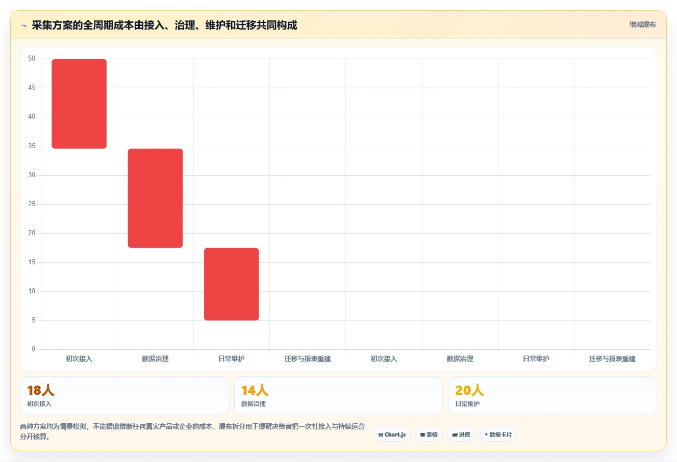 运营数据决策指南：用选型方法判断数据采集方案