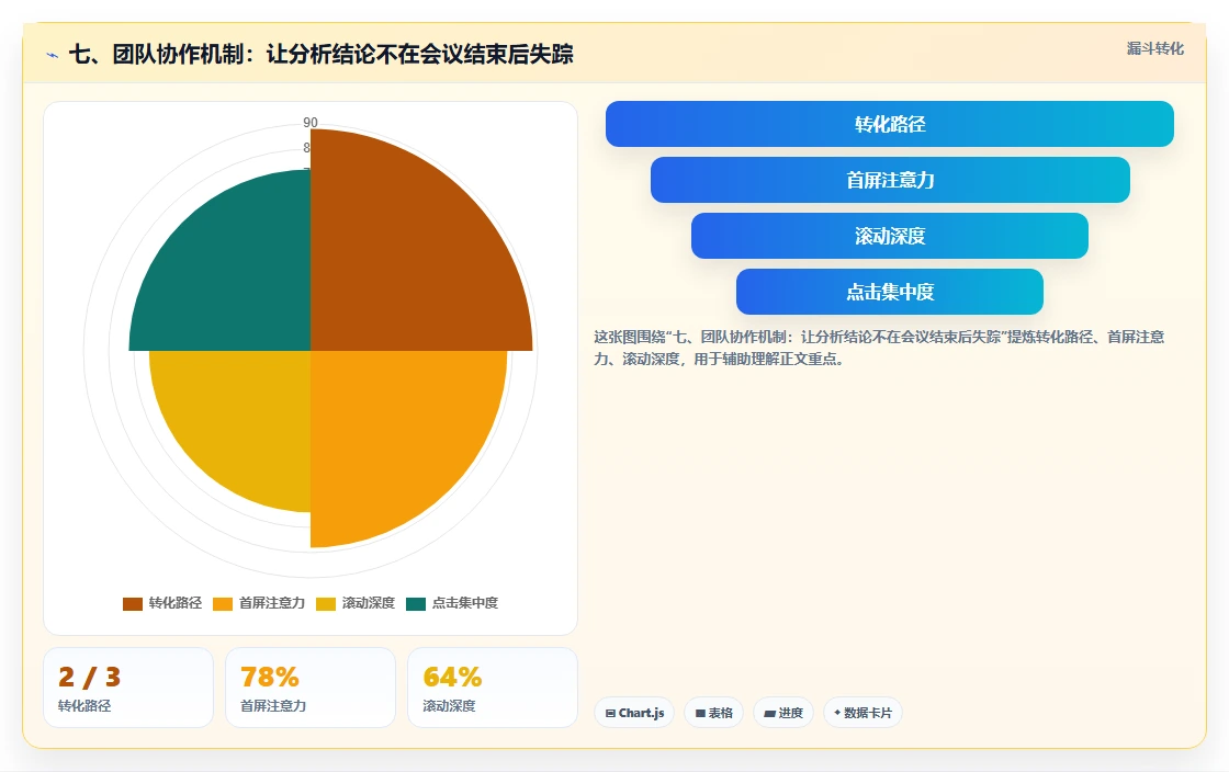 七、团队协作机制：让分析结论不在会议结束后失踪