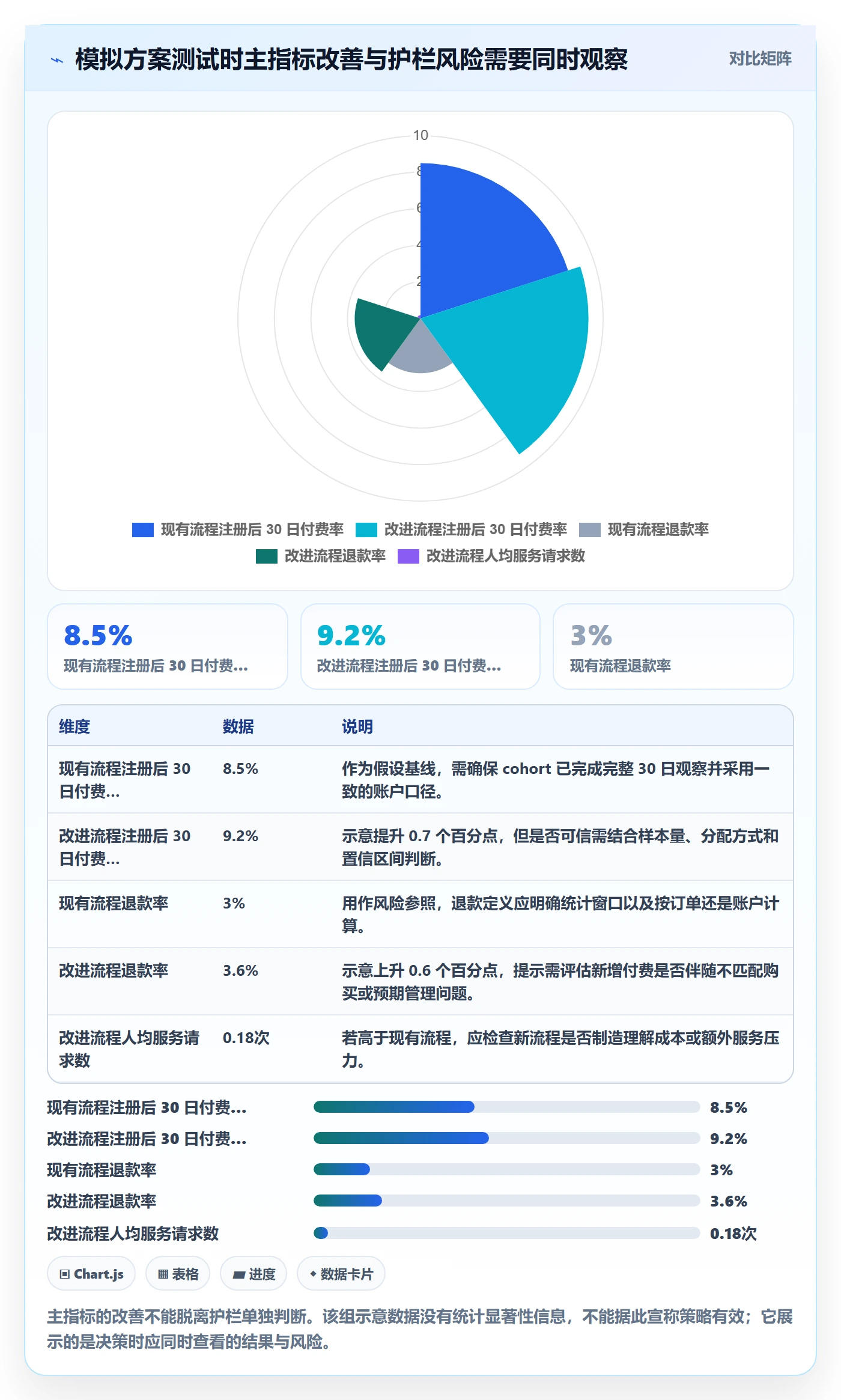 bi 平台基础课：指标建模相关的增长策略一次讲透