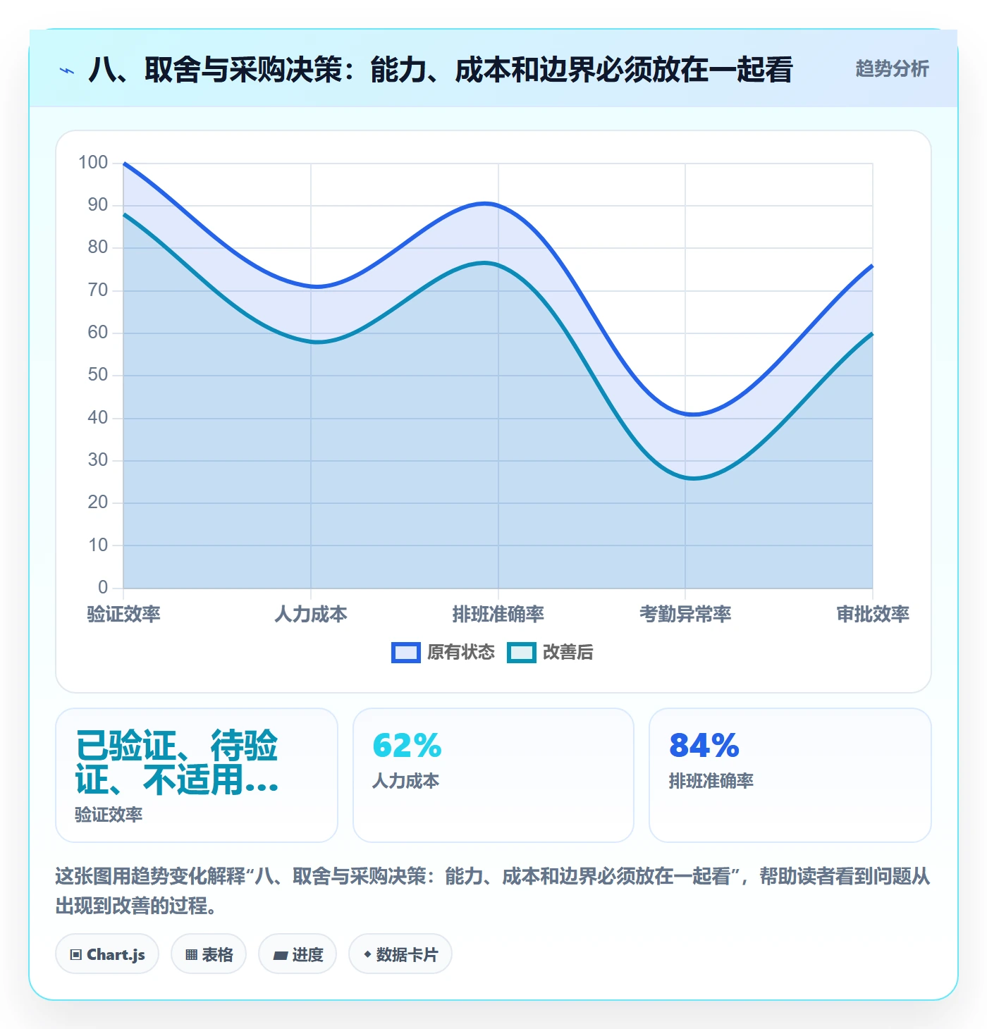 八、取舍与采购决策：能力、成本和边界必须放在一起看