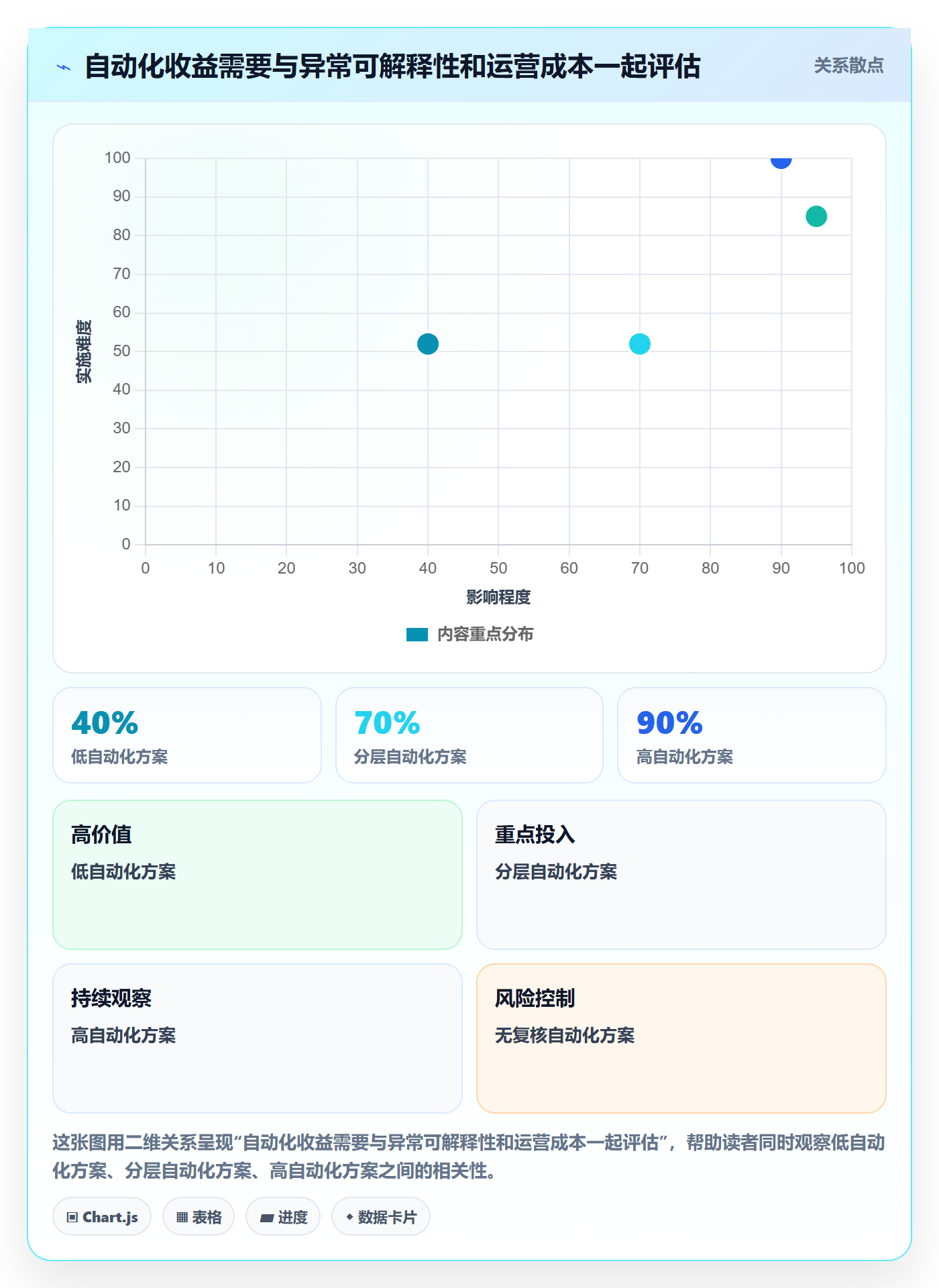 分账系统怎么选？合规要求相关的指标体系判断标准