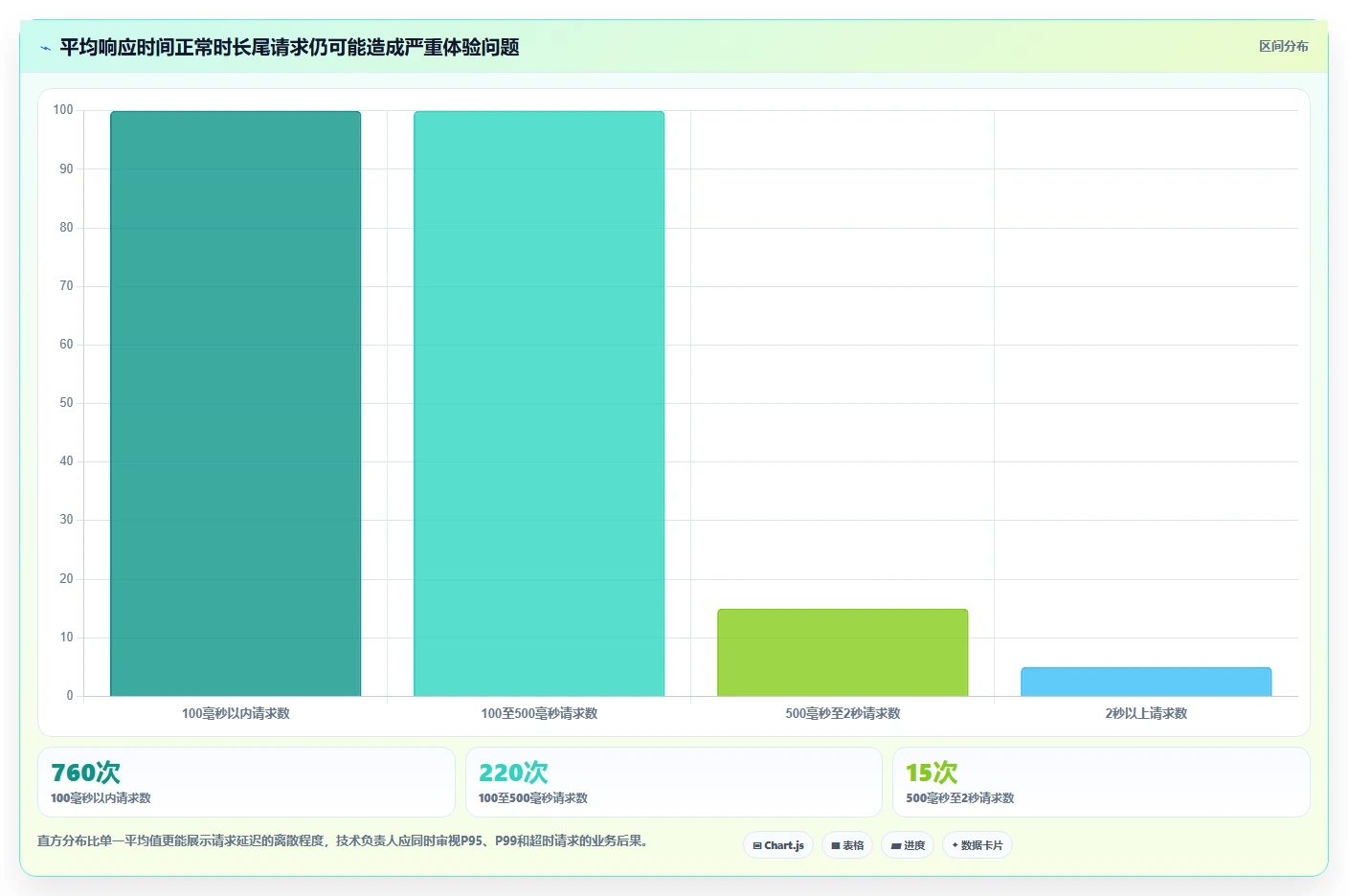 电商系统开发：技术负责人标准化教程：用性能优化复制明确项目边界
